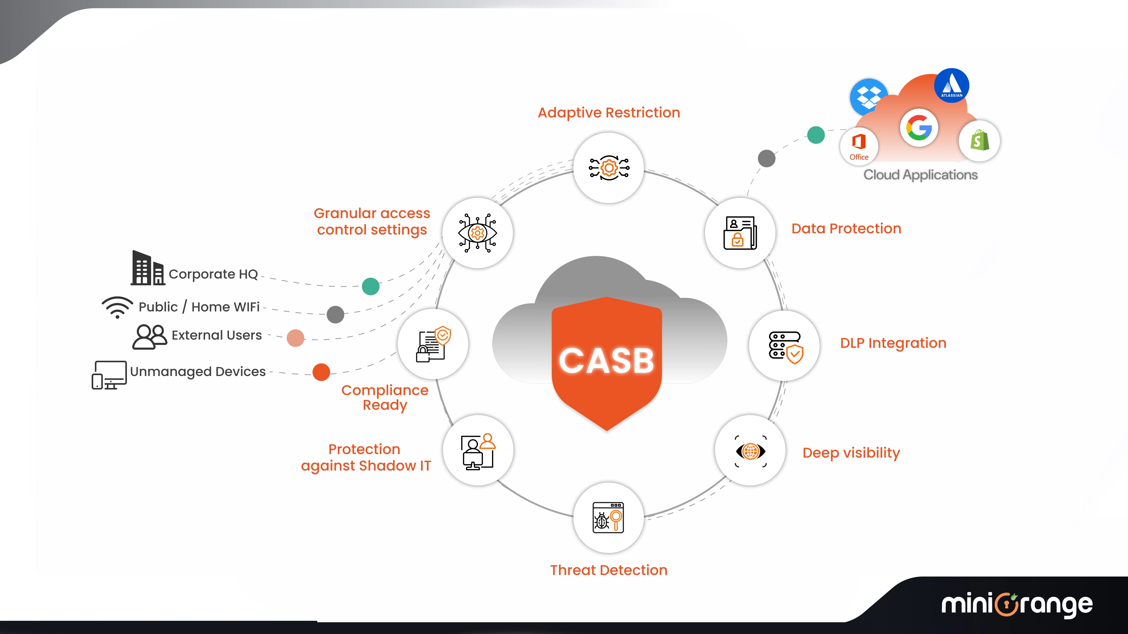 secure web gateway vs casb - What is a Cloud Access Security Broker (CASB)?