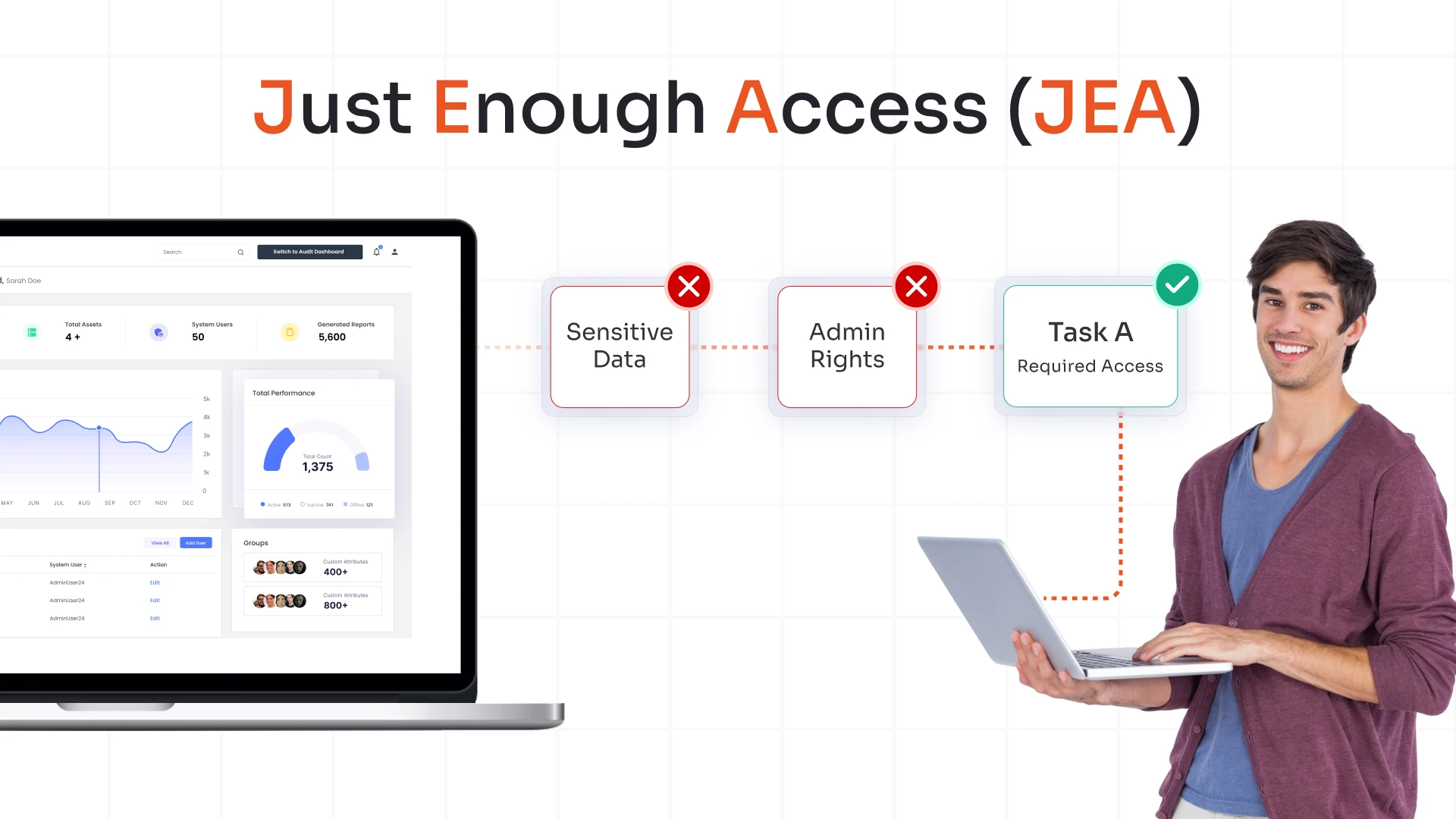 just-enough-access