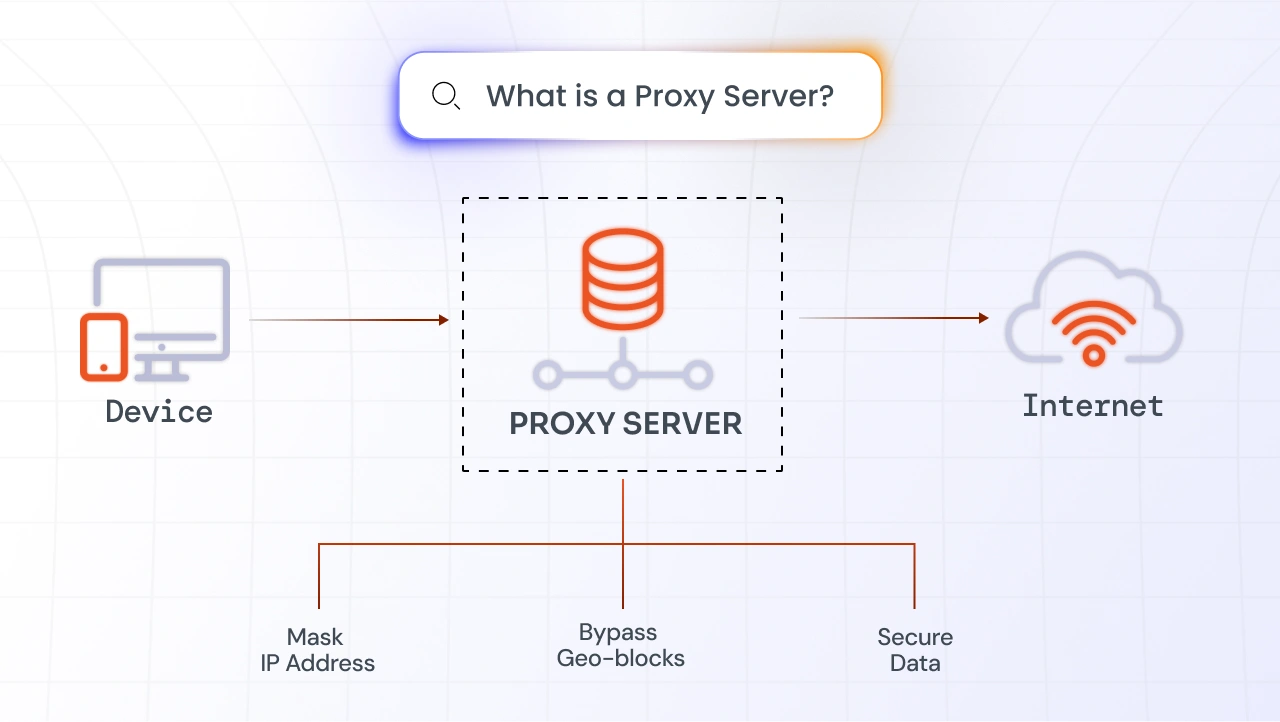 what is firewall web traffic