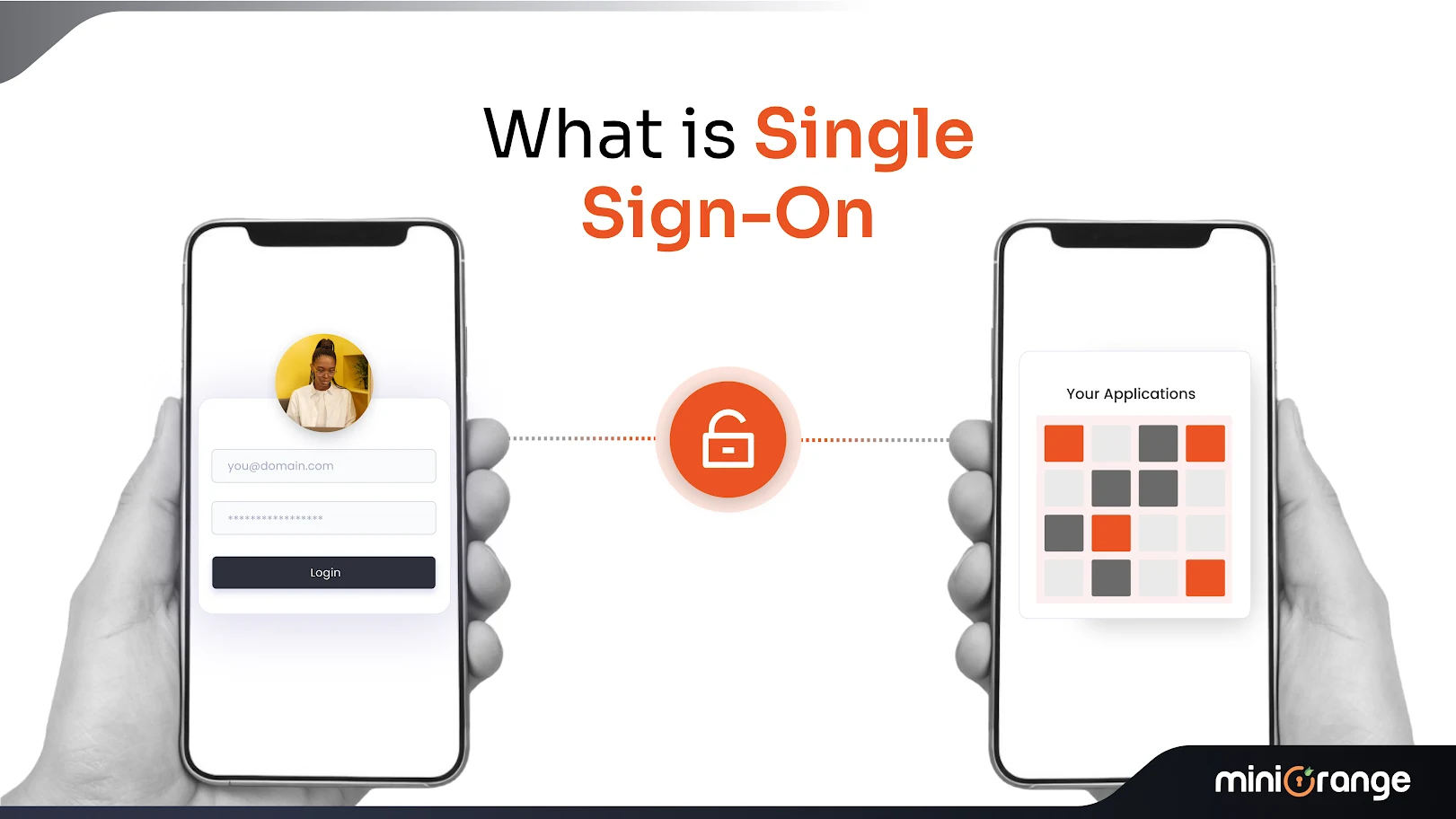 Explore Single Sign-On (SSO) solutions from miniOrange