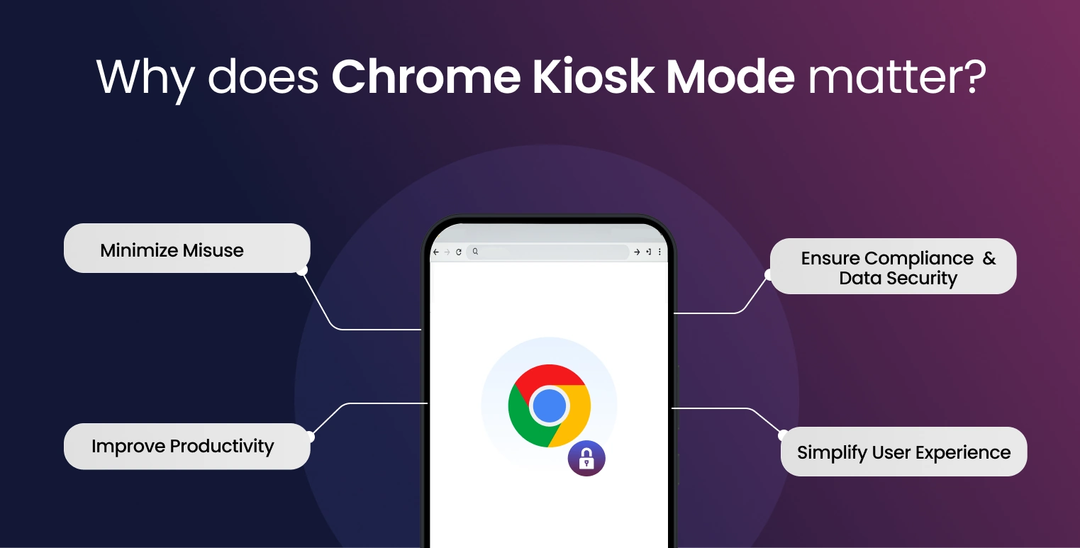 android chrome kiosk mode