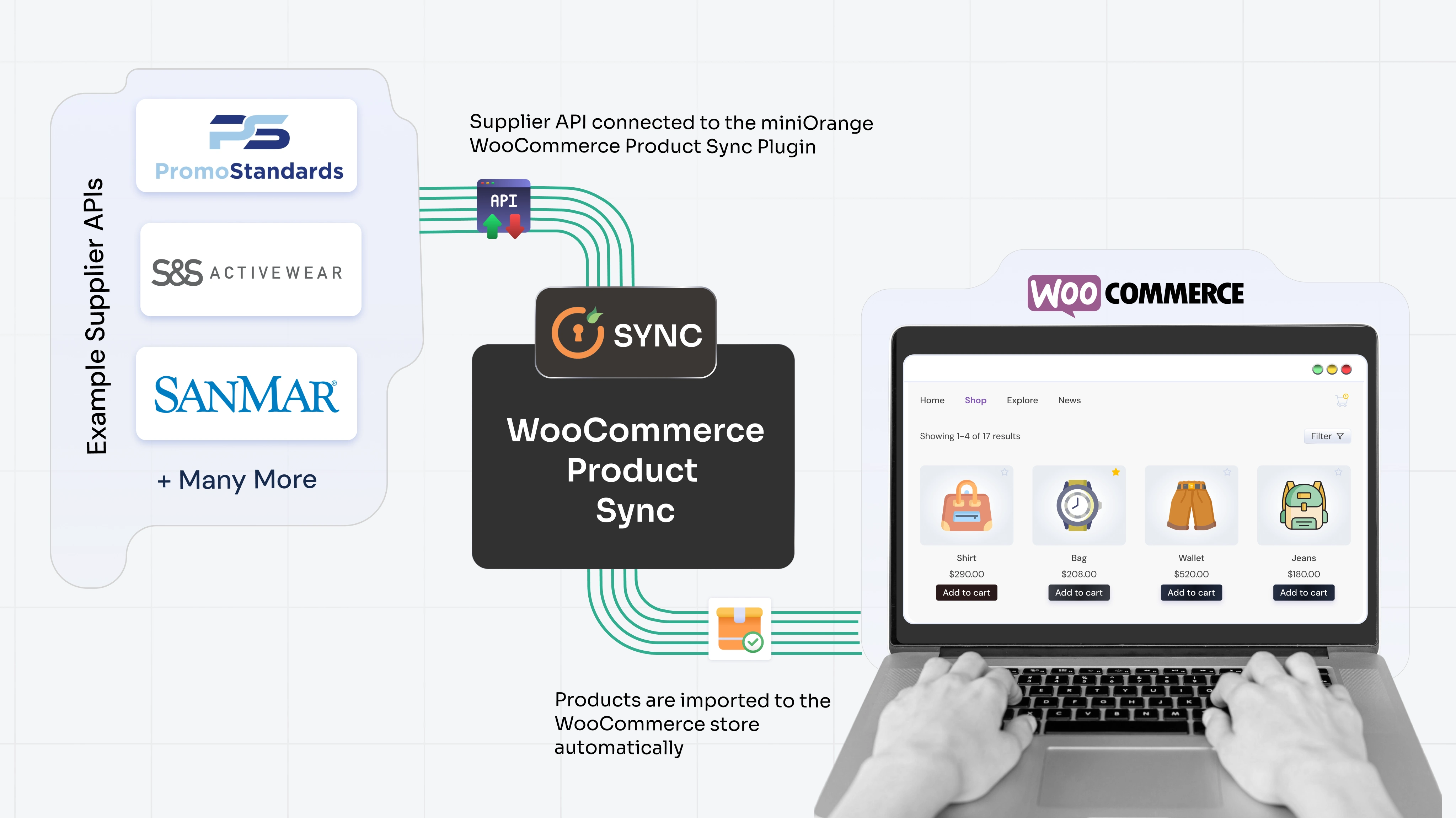 woocommerce-apparel-product-sync