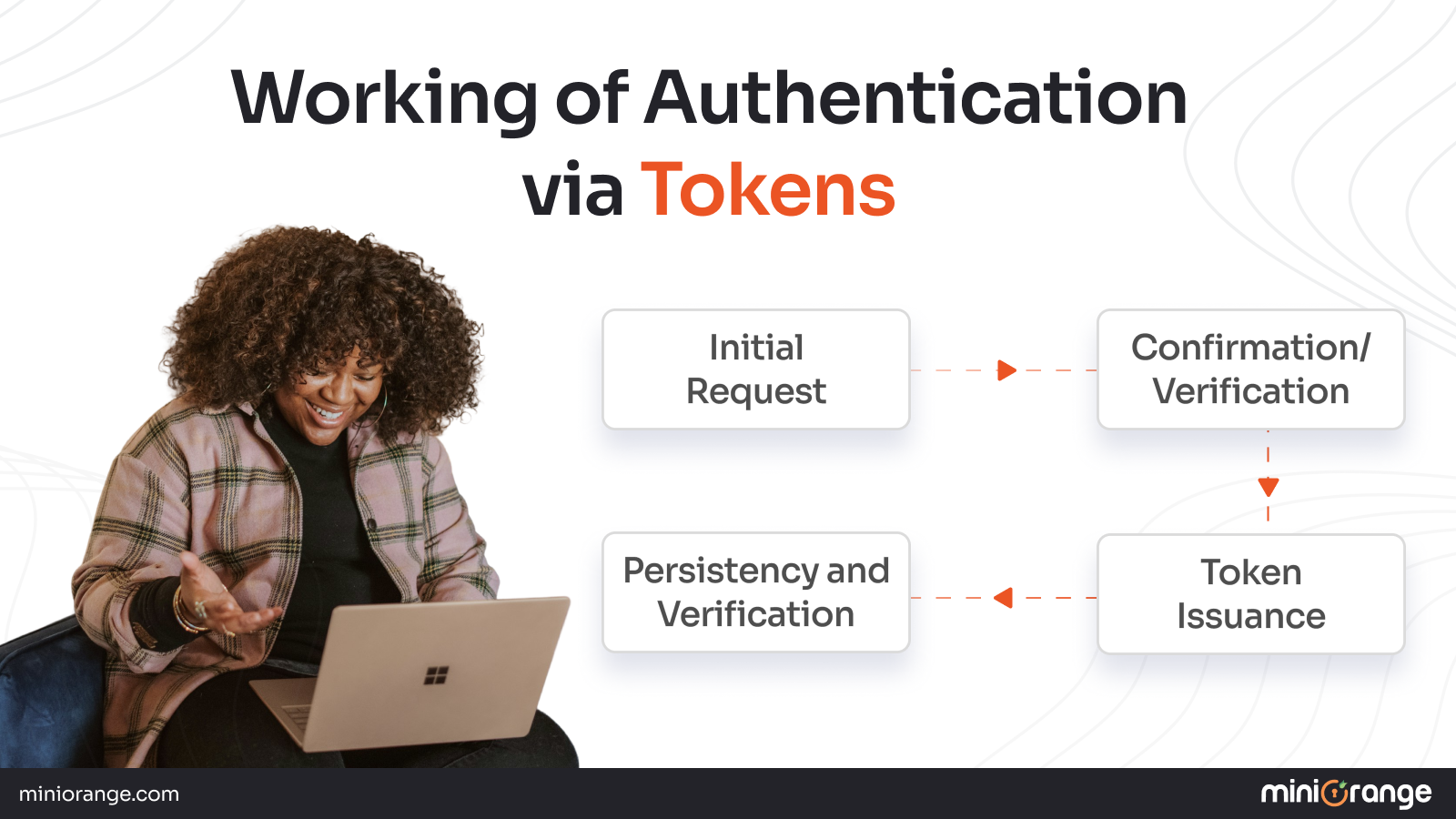 Working of token based authentication