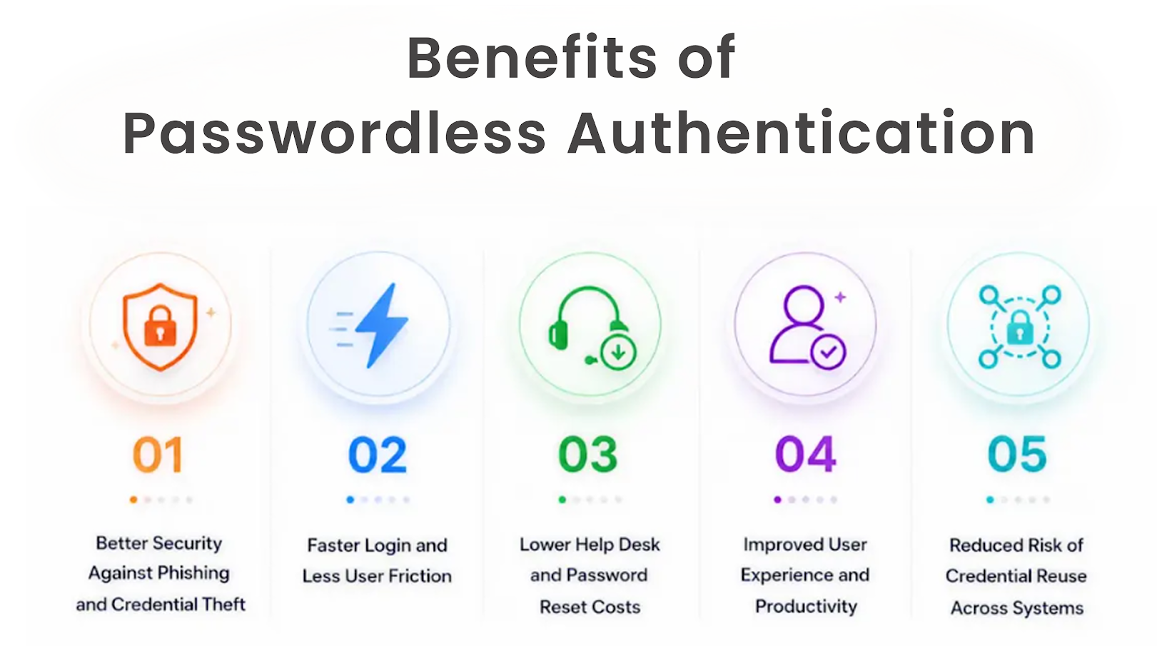 5 Benefits of Passwordless Authentication