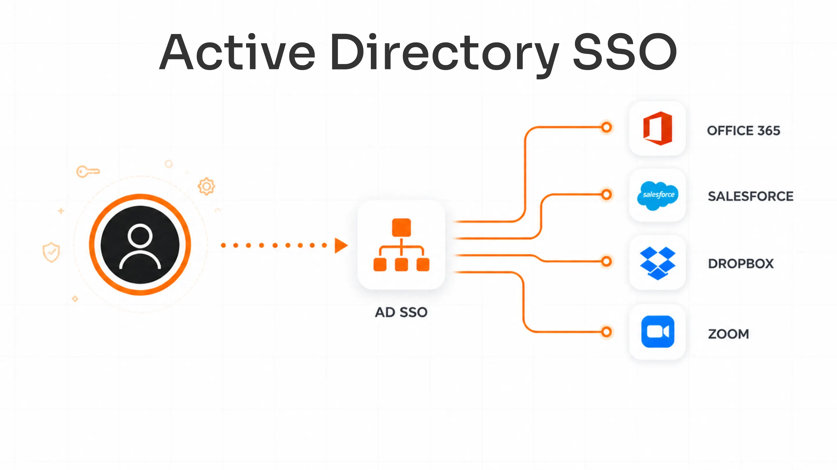 active-directory-single-sign-on