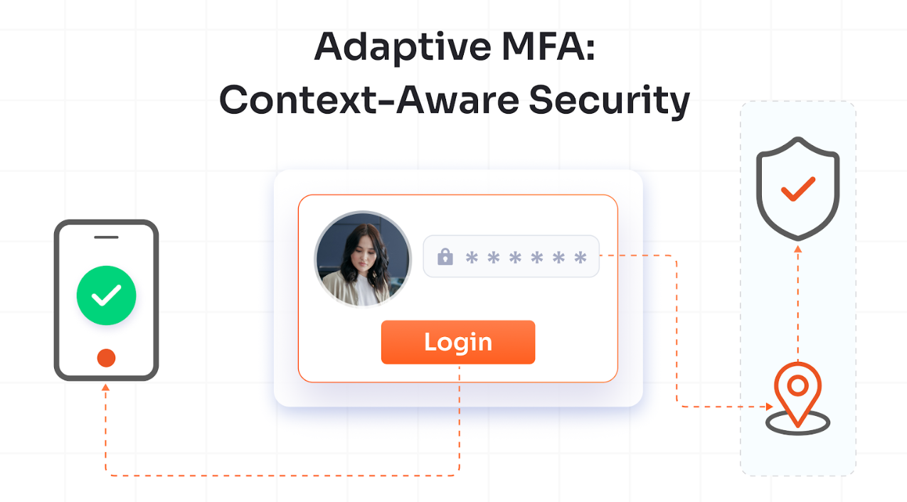 Adaptive MFA: Context-Aware Security