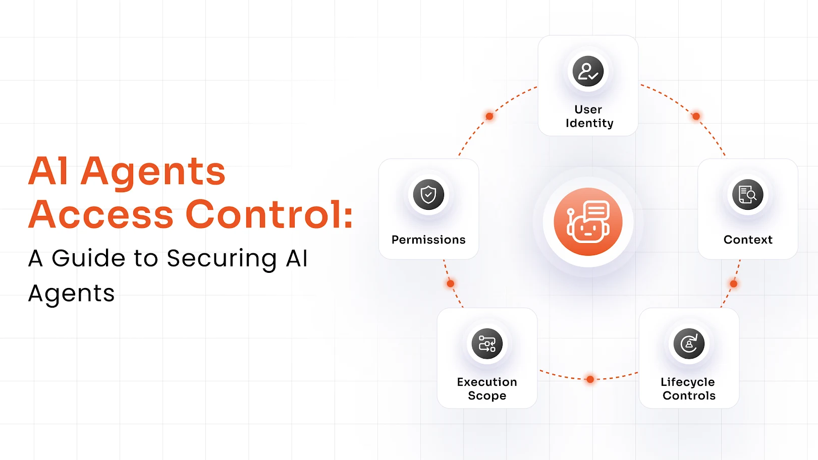 ai-agent-access-control