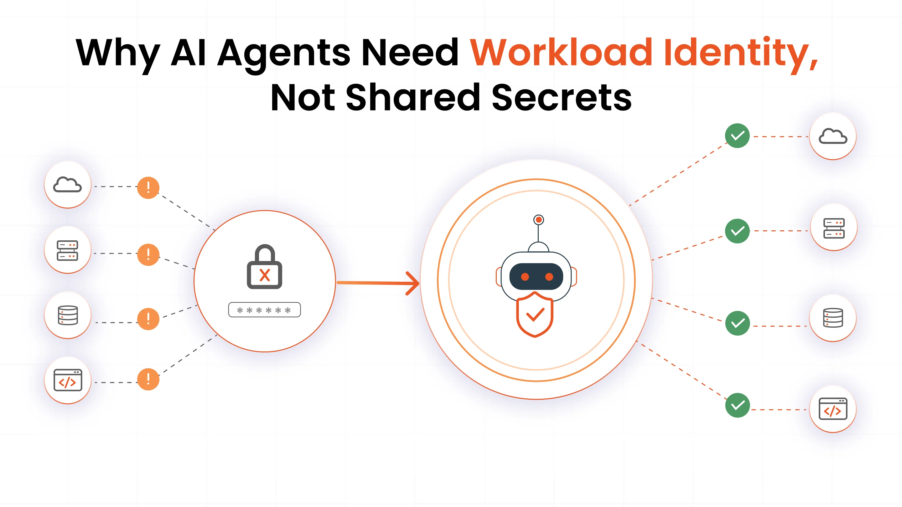 workload-identity-ai-agents