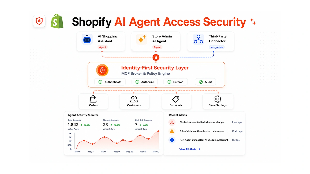 When an AI Agent Has Too Much Access to Your Shopify Store: Risks & How to Fix Them