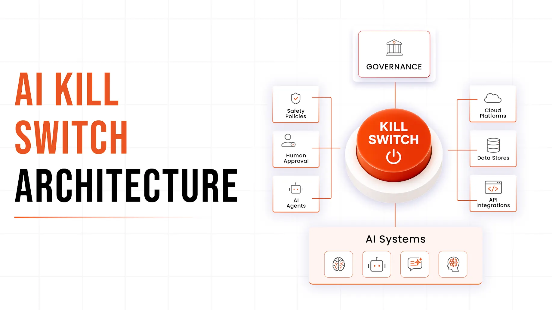 ai-kill-switch-architecture