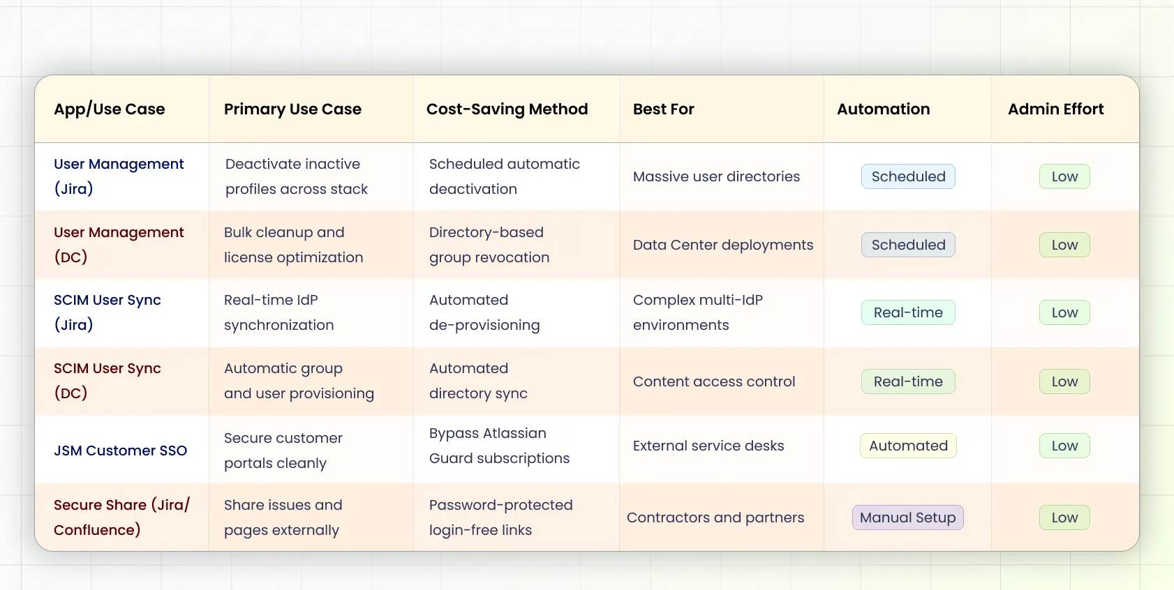 Atlassian Apps Feature Comparison Table