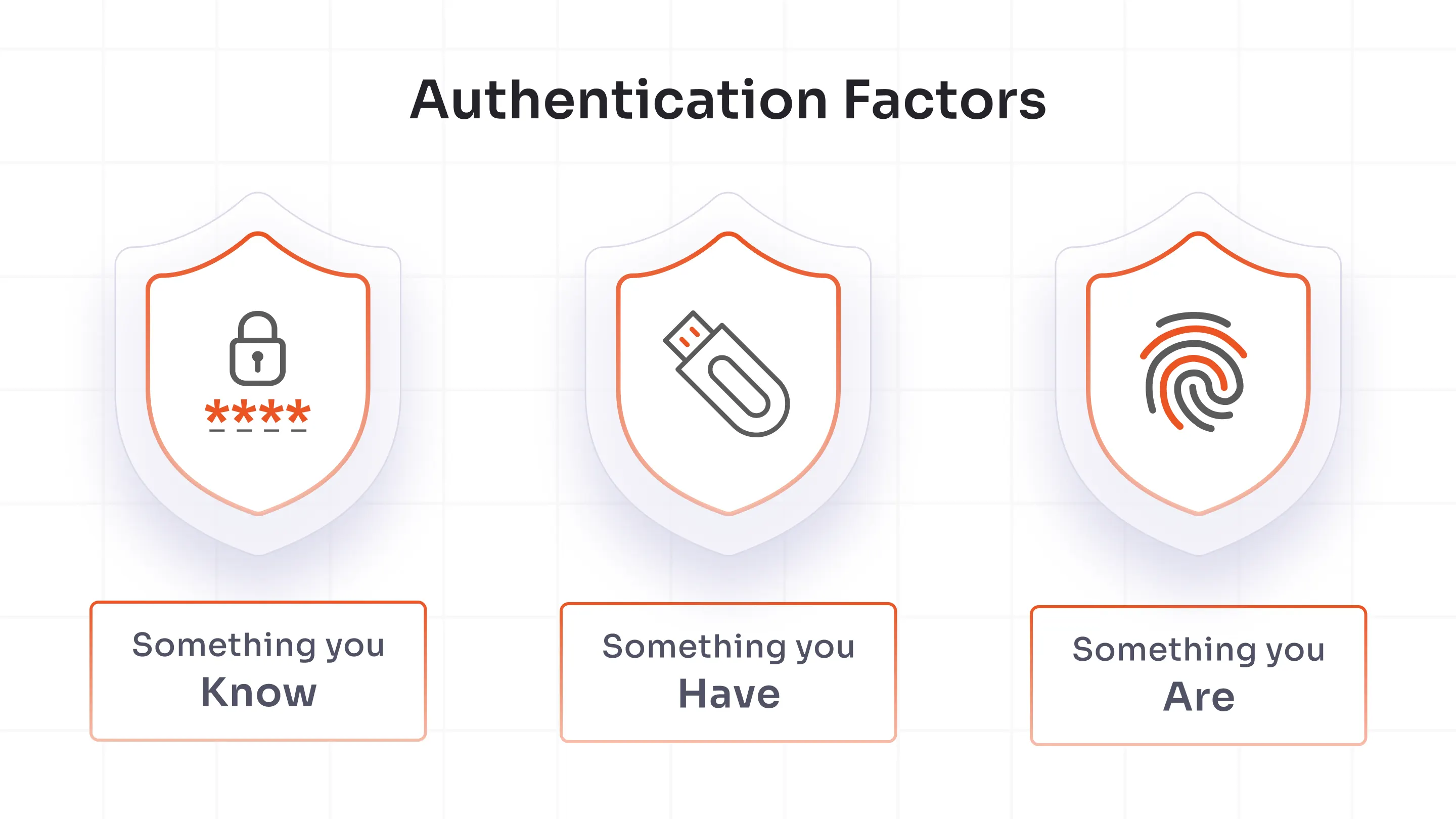 What Is MFA & Why Does It Matter?