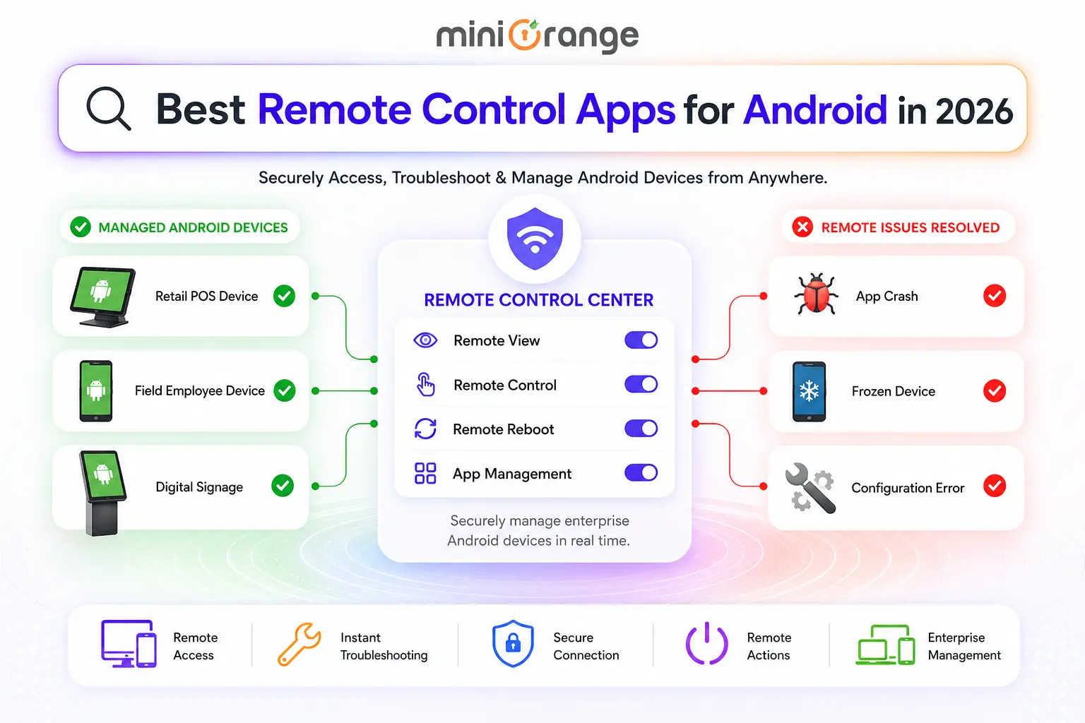 Best Remote Control Apps for Android in 2026