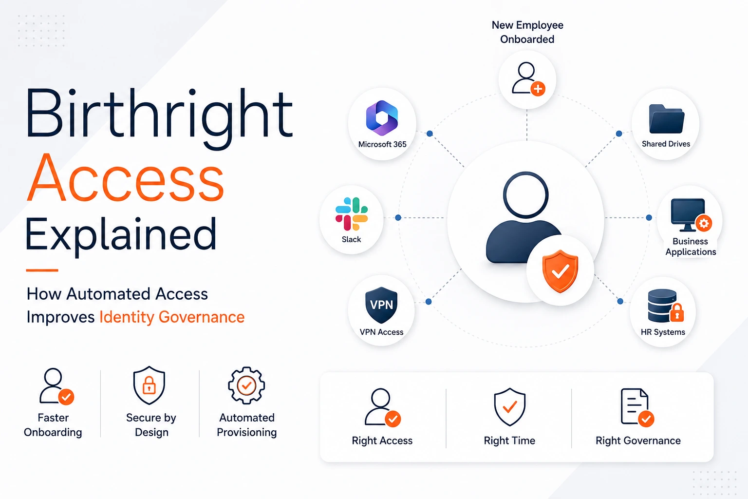 Birthright Access Explained: How Automated Access Improves Identity Governance