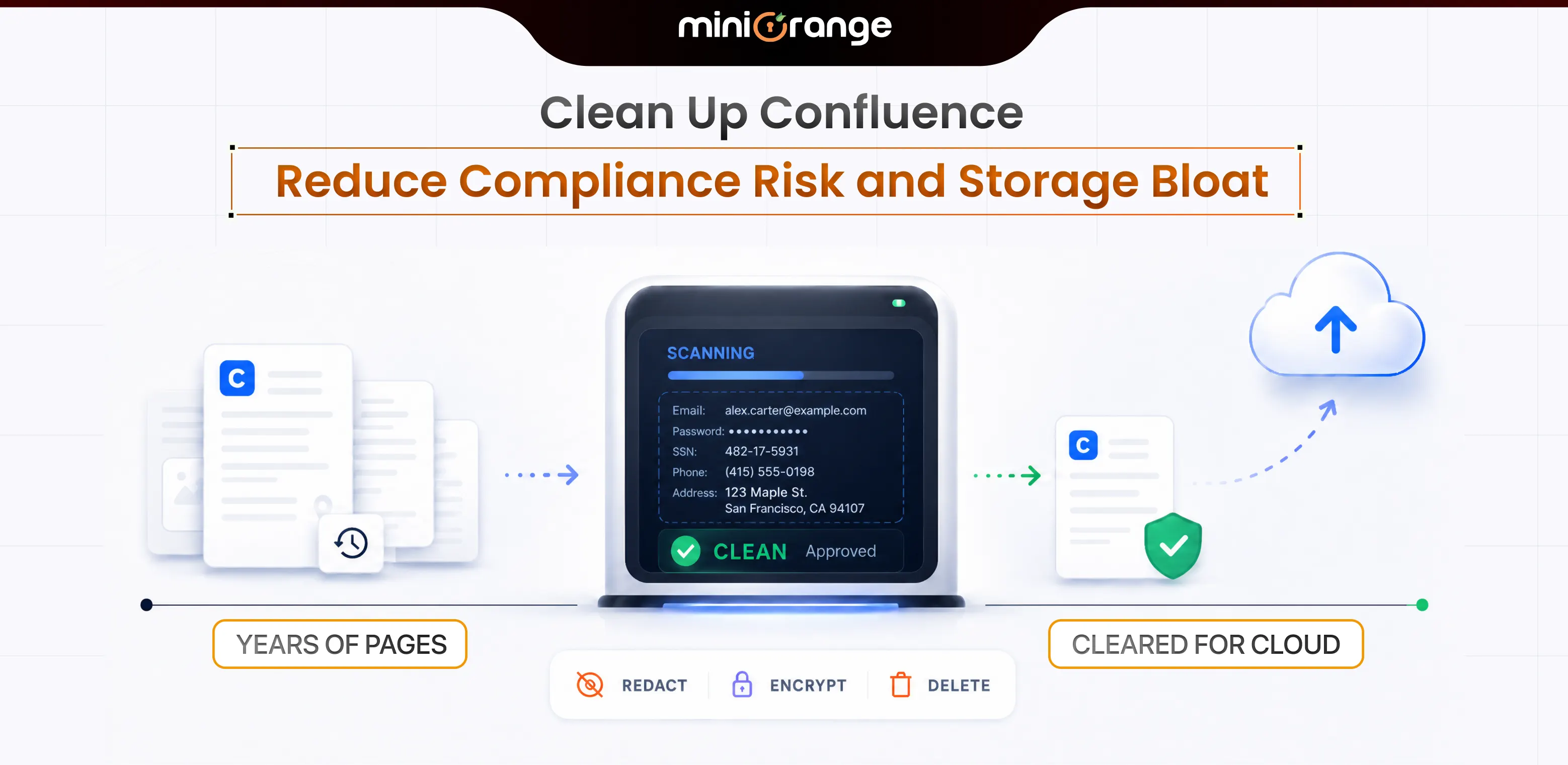 Clean Up Confluence: Reduce Compliance Risk and Storage Bloat