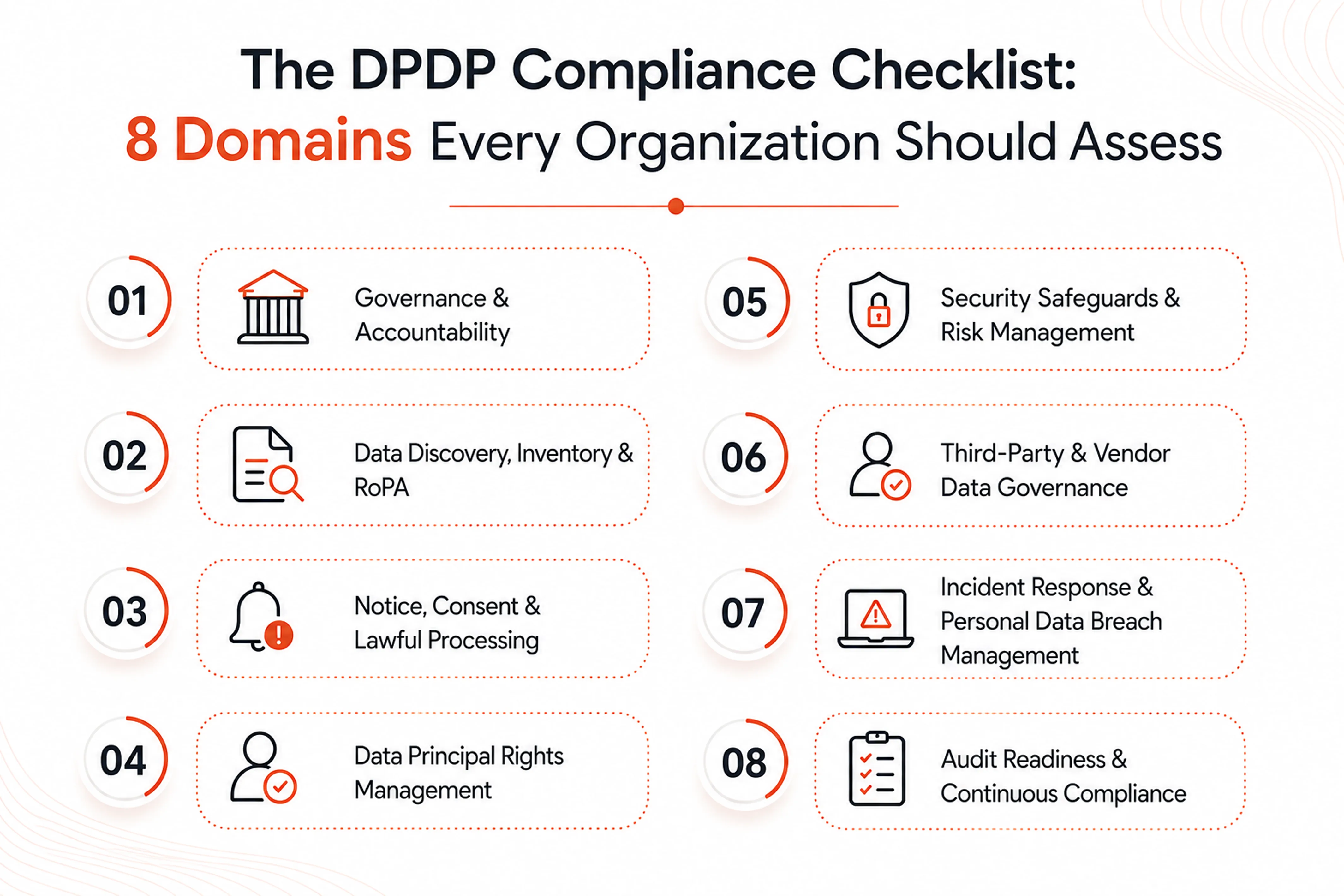 DPDP Compliance Checklist