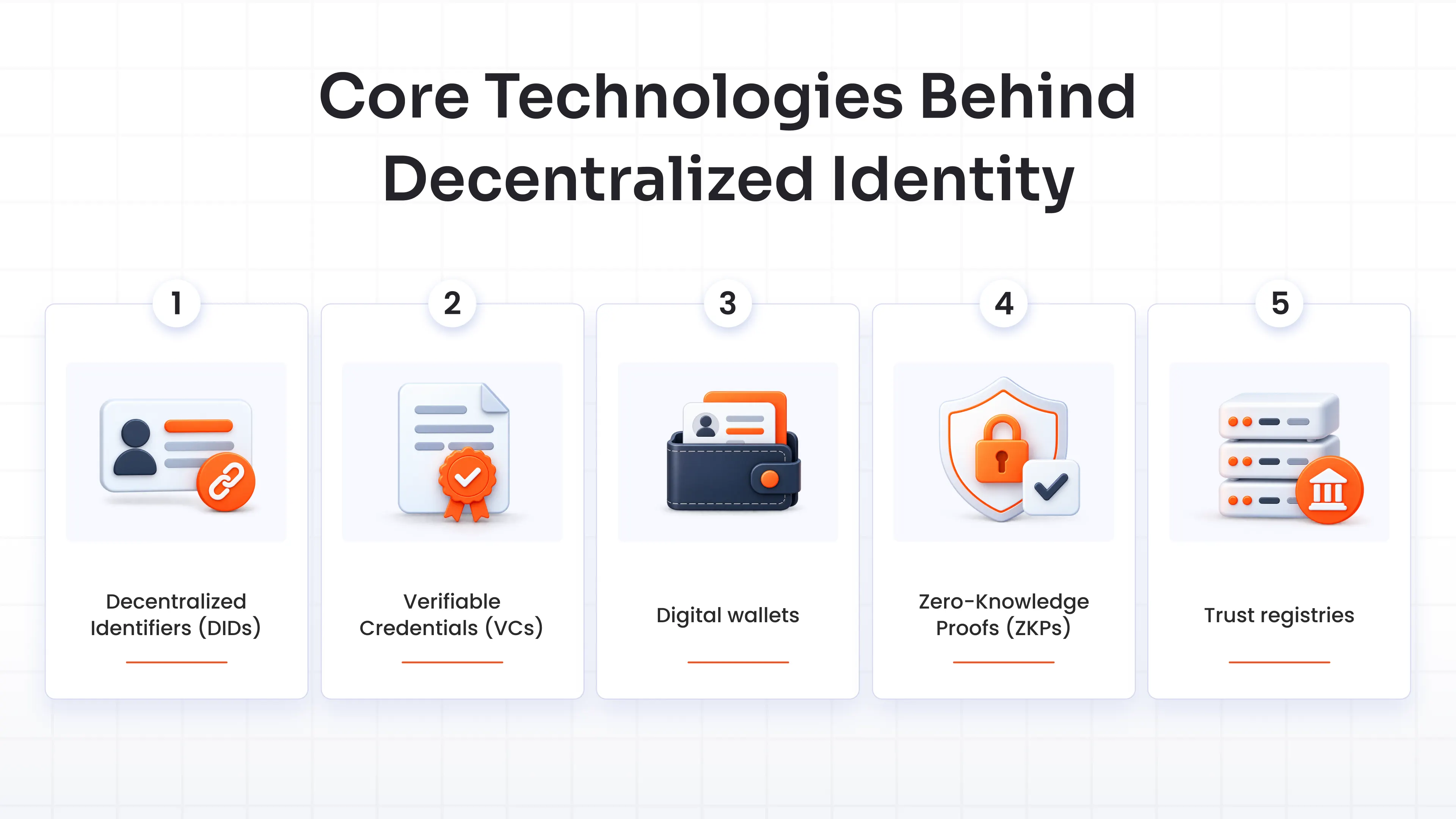 Core Technologies Behind Decentralized Identity