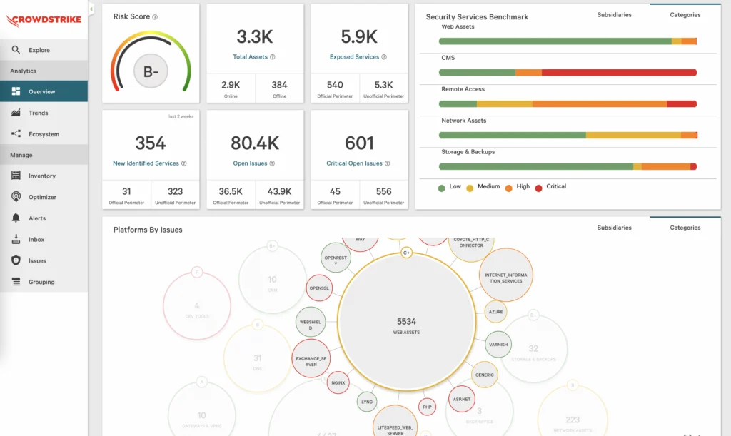 CrowdStrike Dashboard