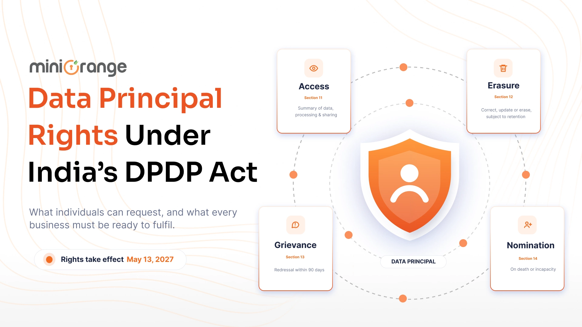 Data Principal Rights Under India’s DPDP Act