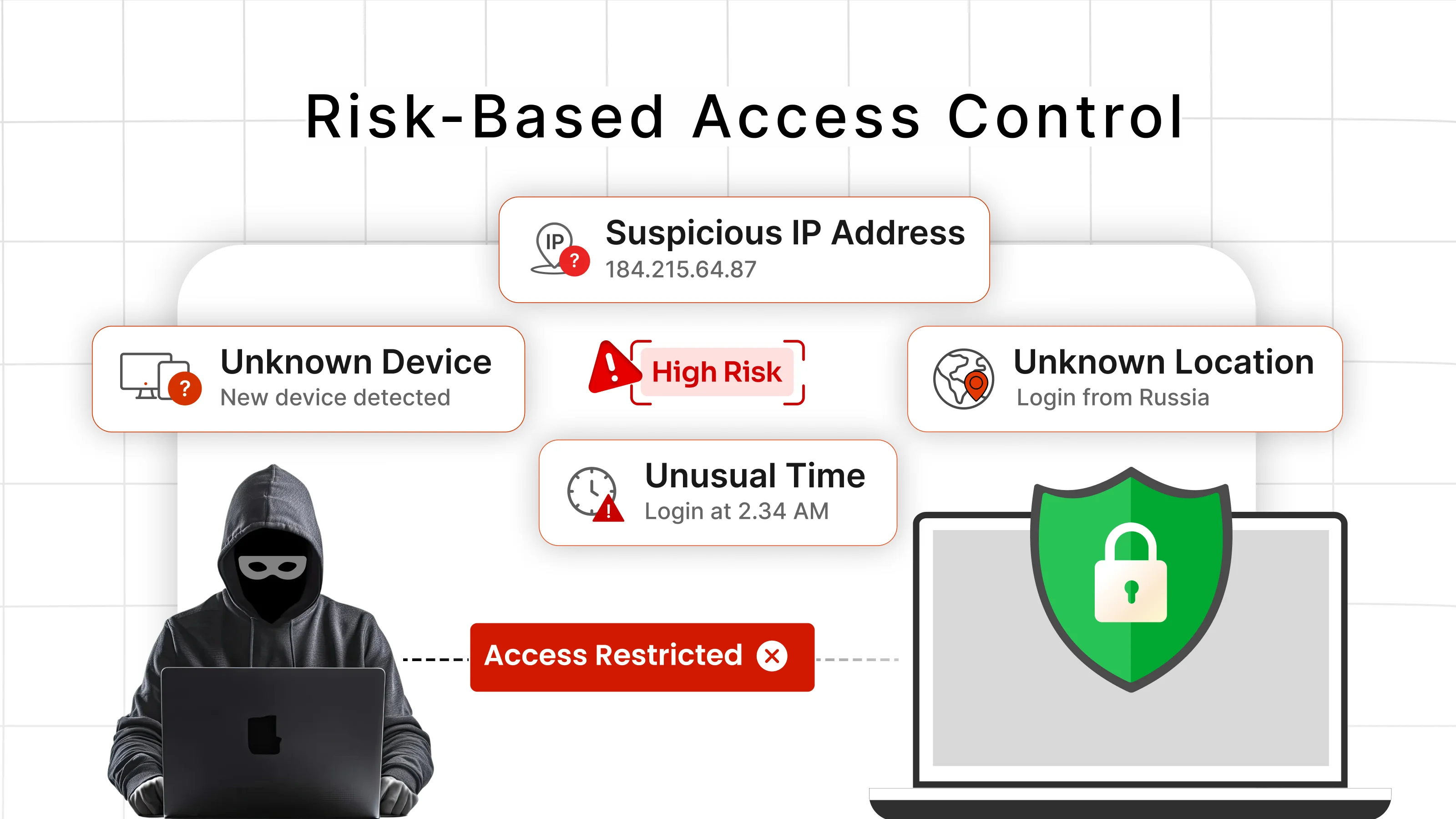 Drupal Risk-Based Access Control: Smarter Login Security for Modern Threats