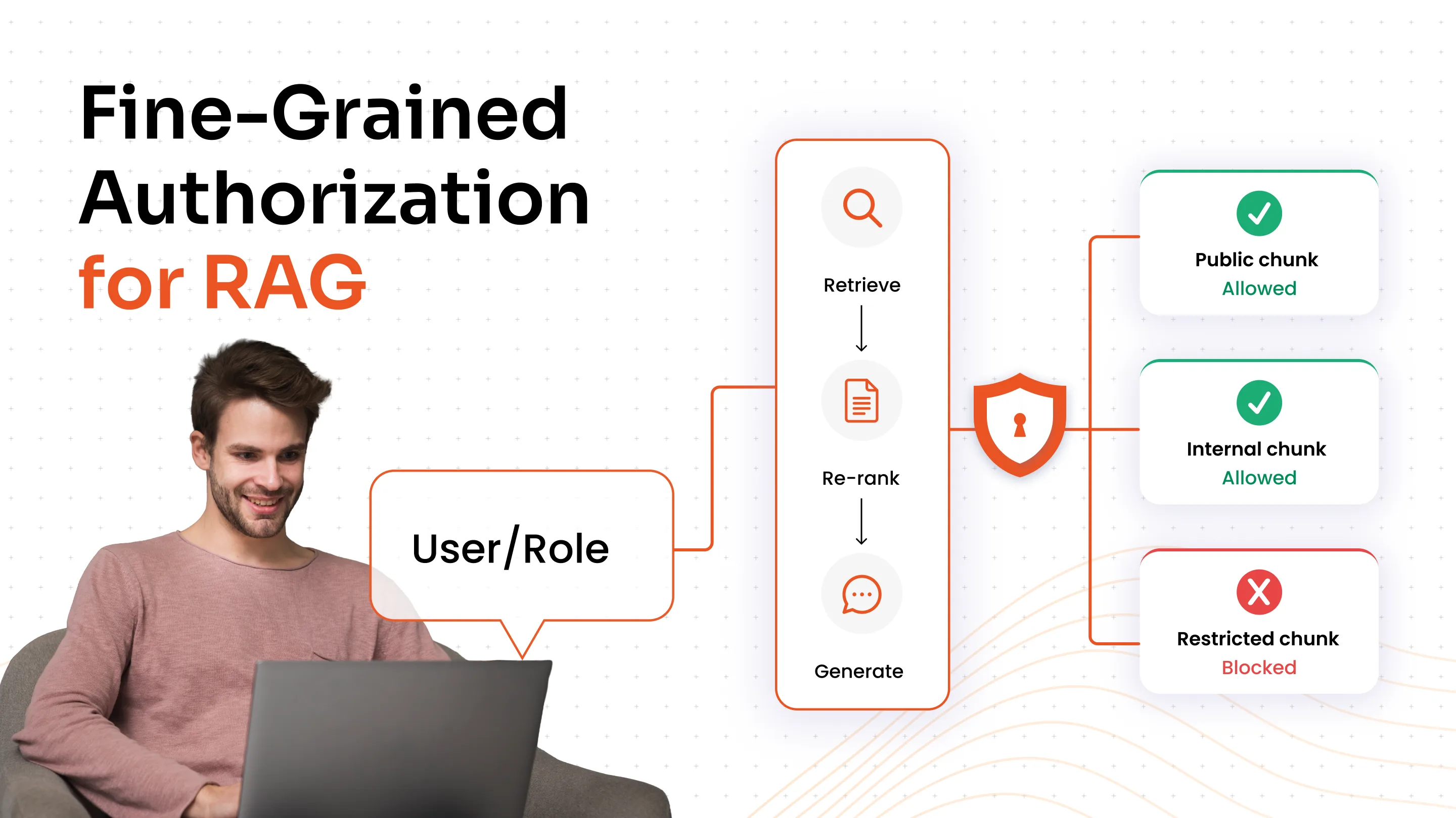 fine-grained-access-control-for-ai-agents