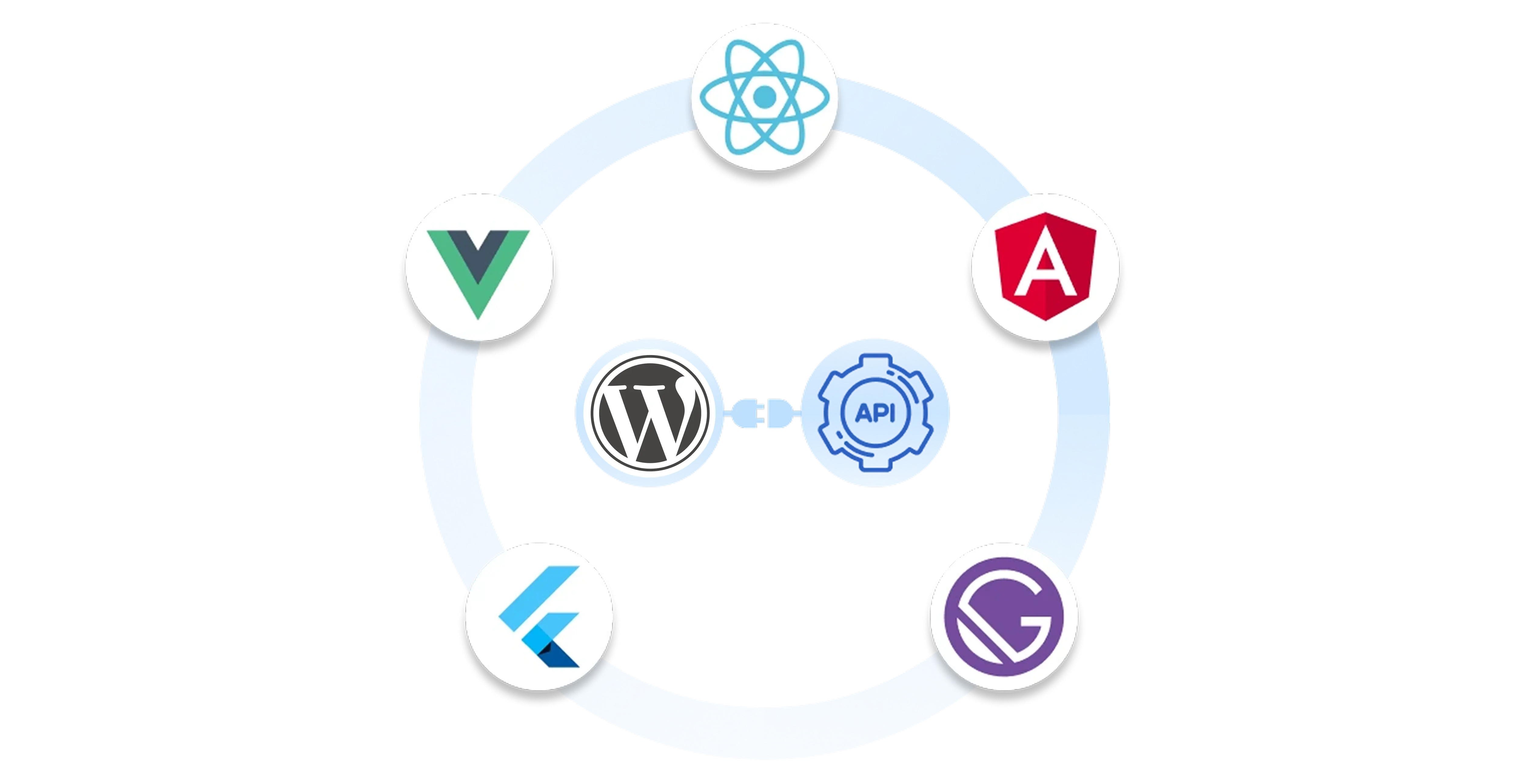 headless-wordpress-single-sign-on-sso
