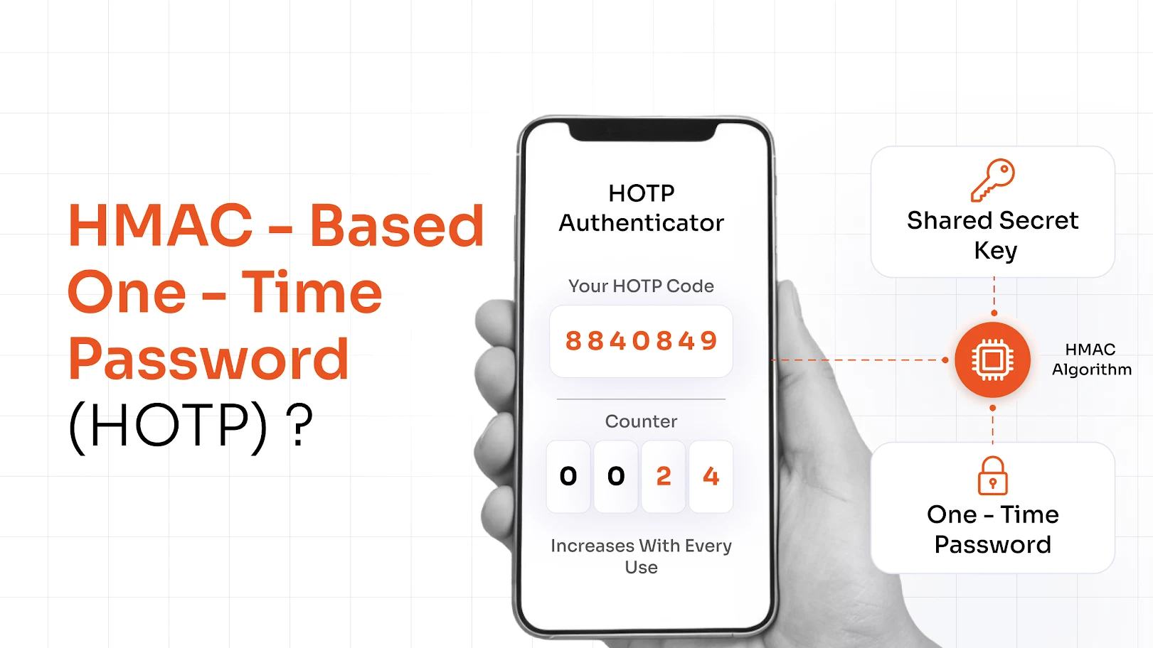 What is HMAC-Based One-Time Password (HOTP)? 