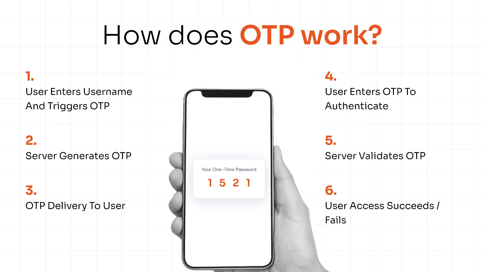 How does OTP work?