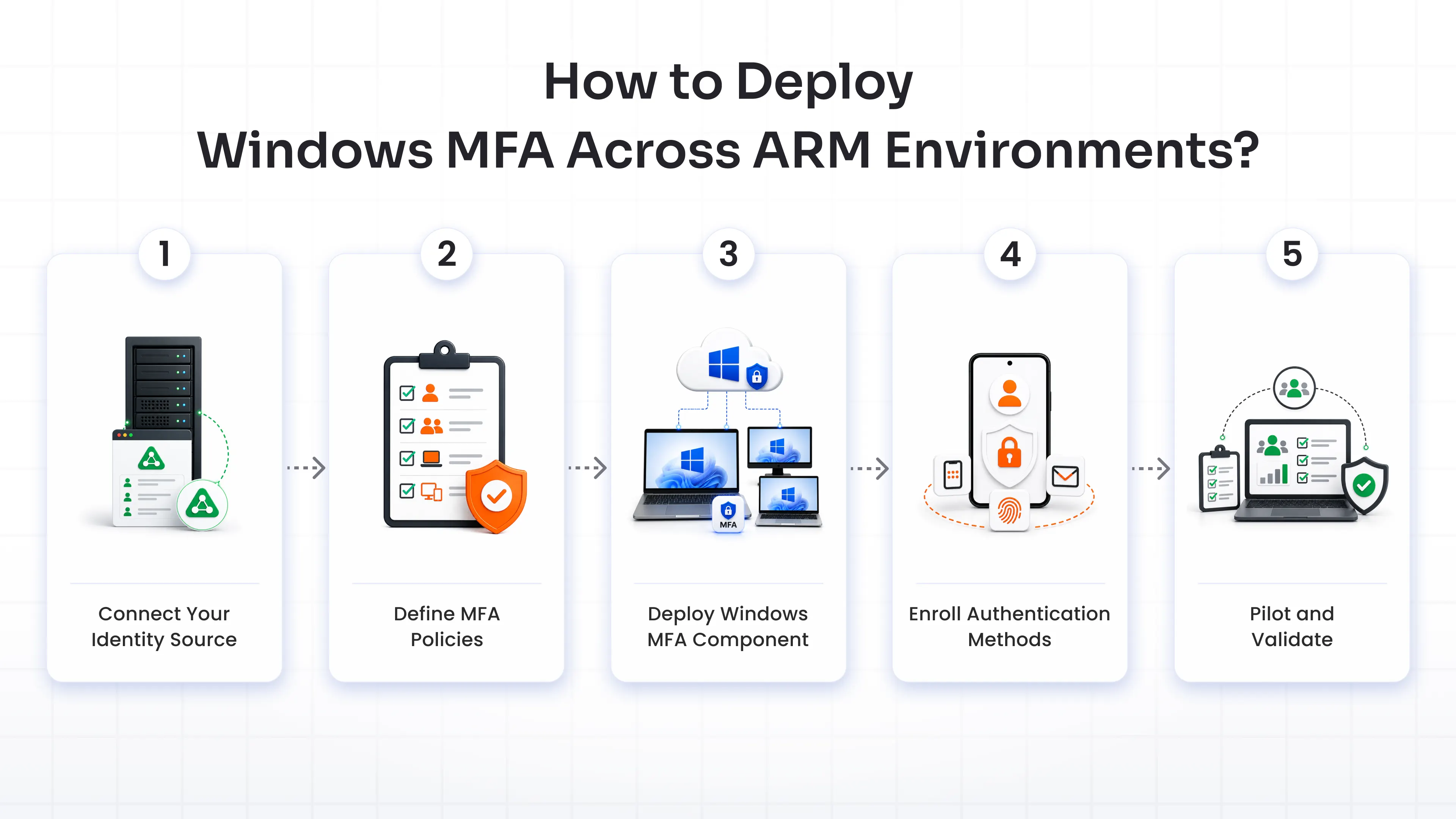 How to Deploy Windows MFA Across ARM Environments?