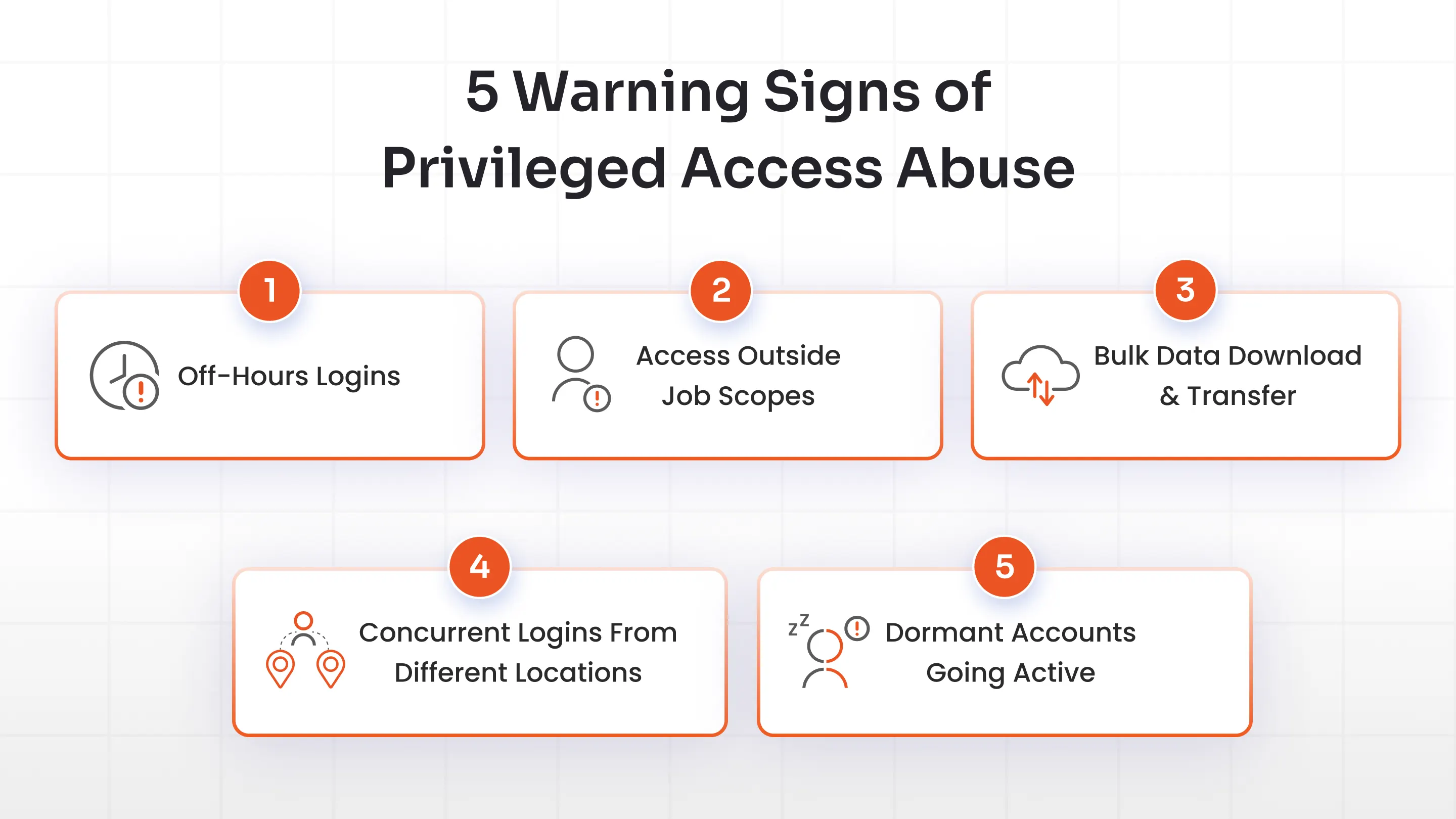 Signs and indicators of privileged access abuse