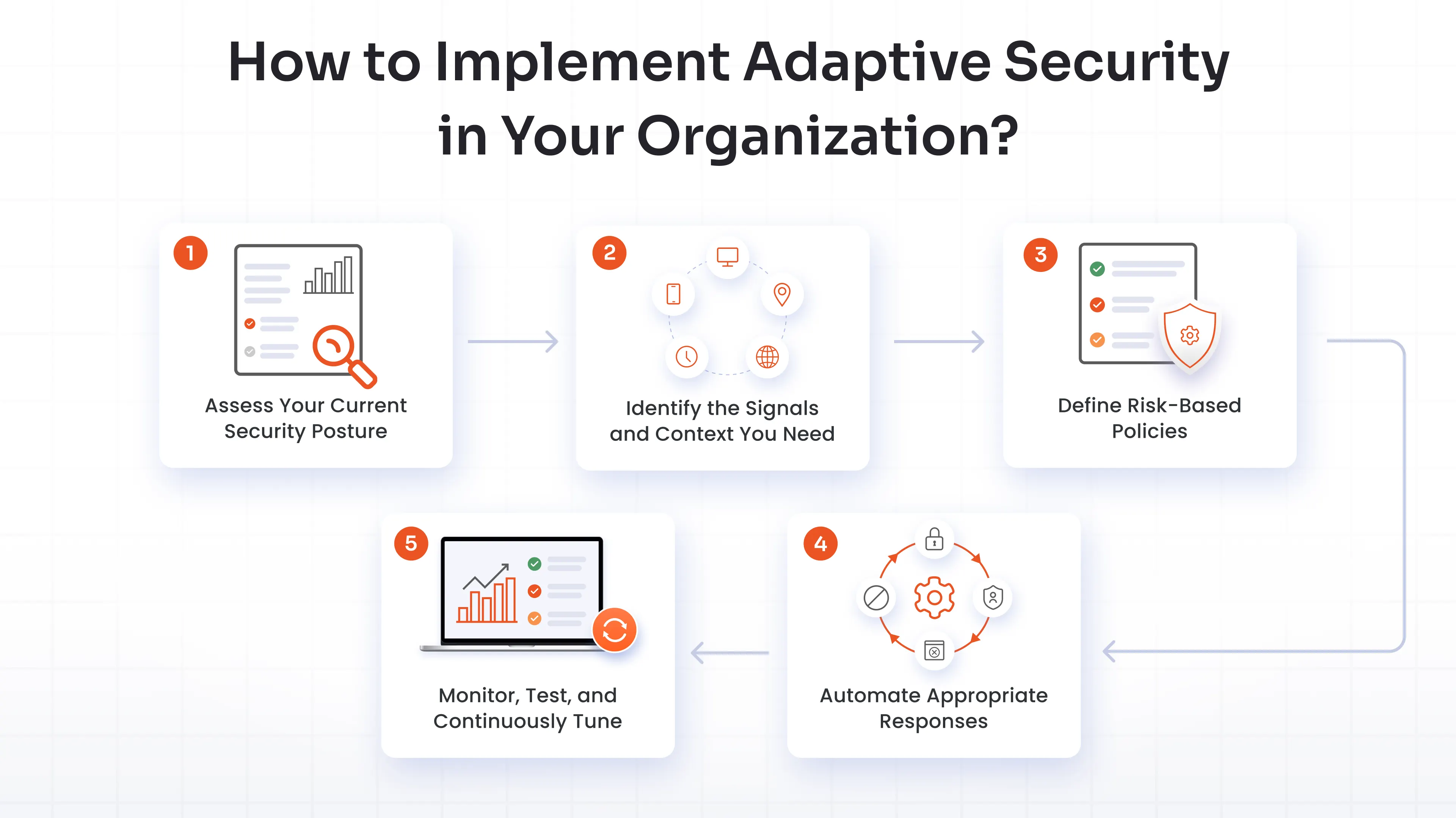 How to Implement Adaptive Security in Your Organization?