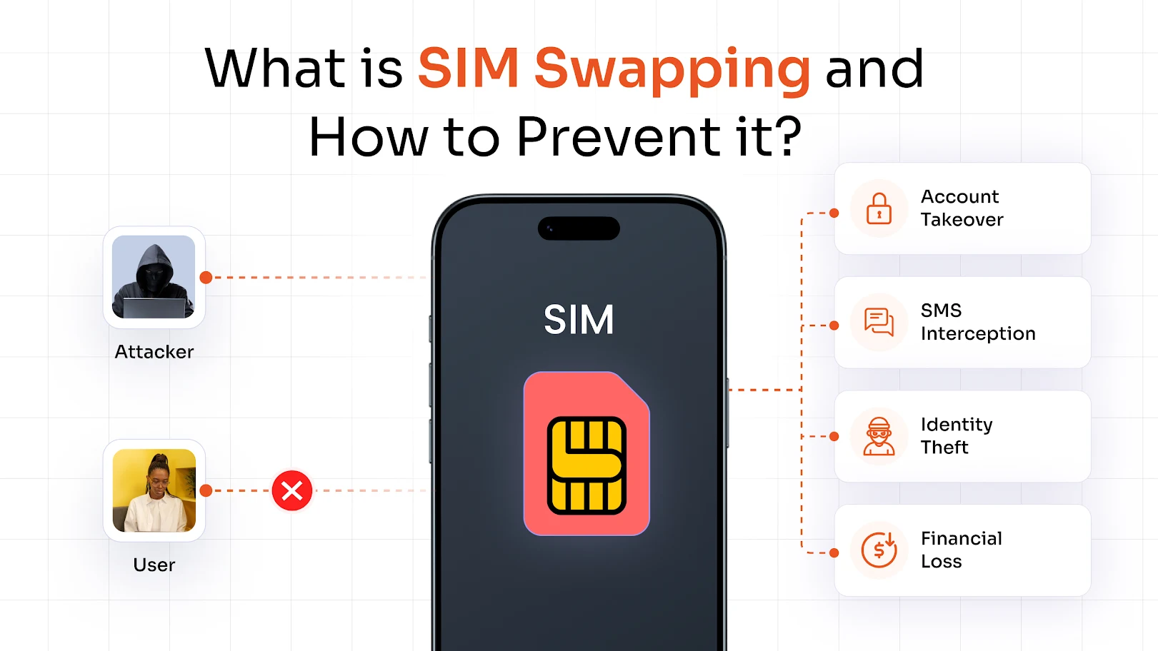sim-swapping-attack