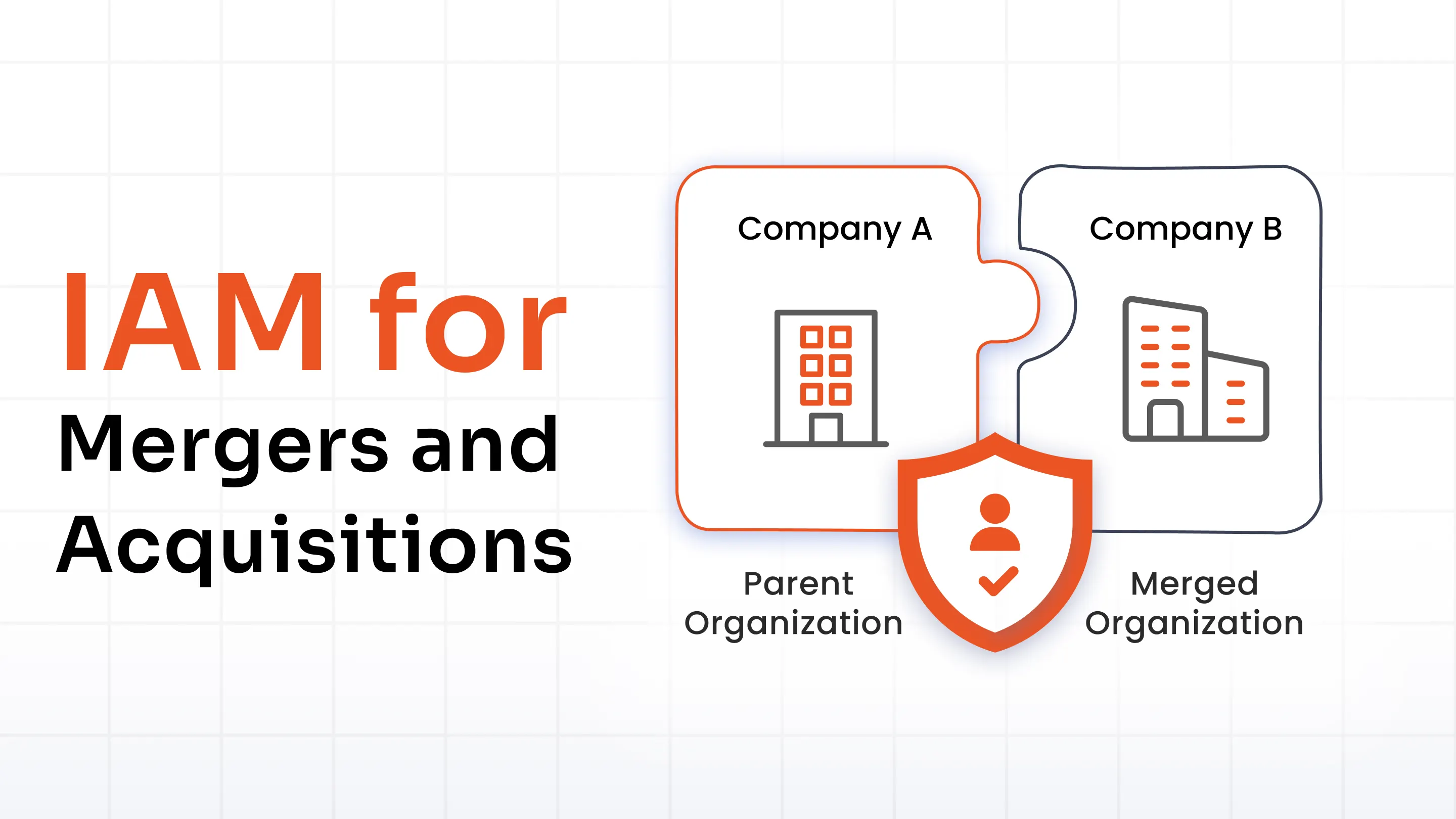 IAM for Mergers and Acquisitions: A Phase-by-Phase Integration Guide