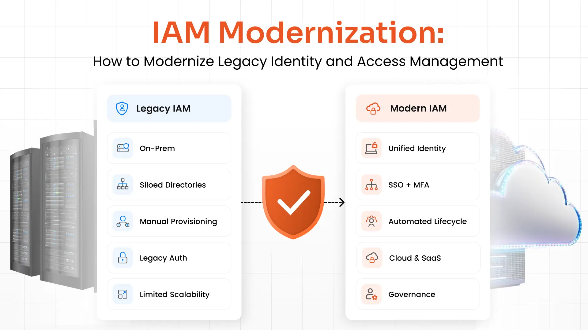 IAM Modernization: How to Modernize Legacy Identity and Access Management