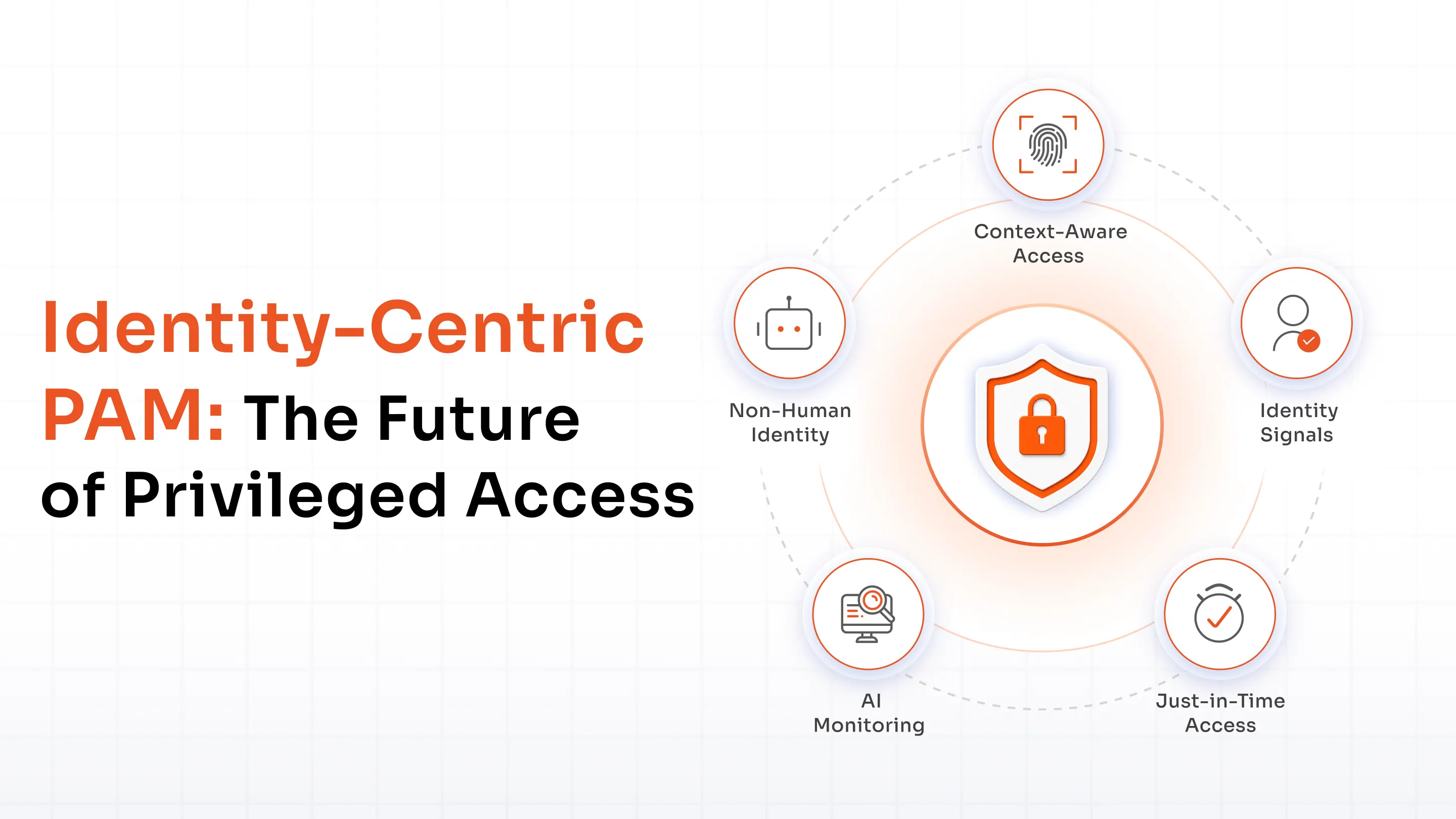 identity-centric-pam