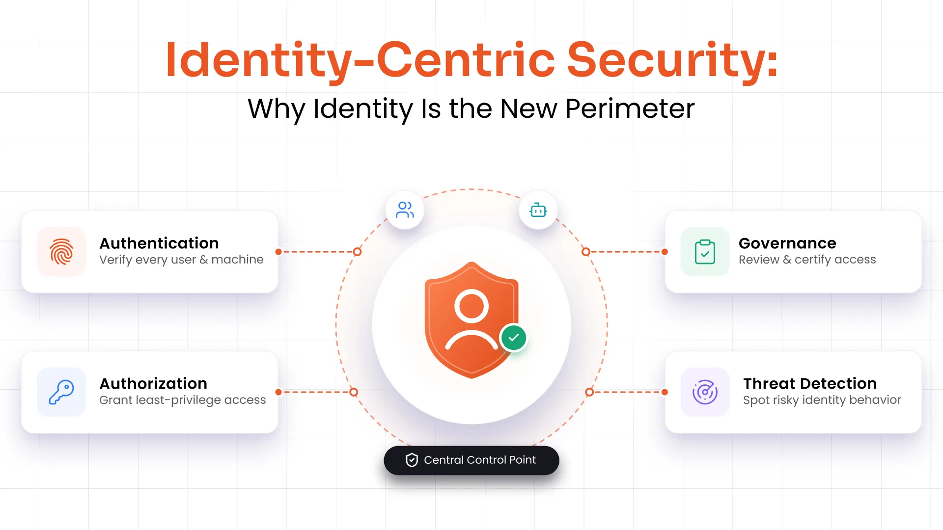 Identity-Centric Security: Why Identity Is the New Perimeter