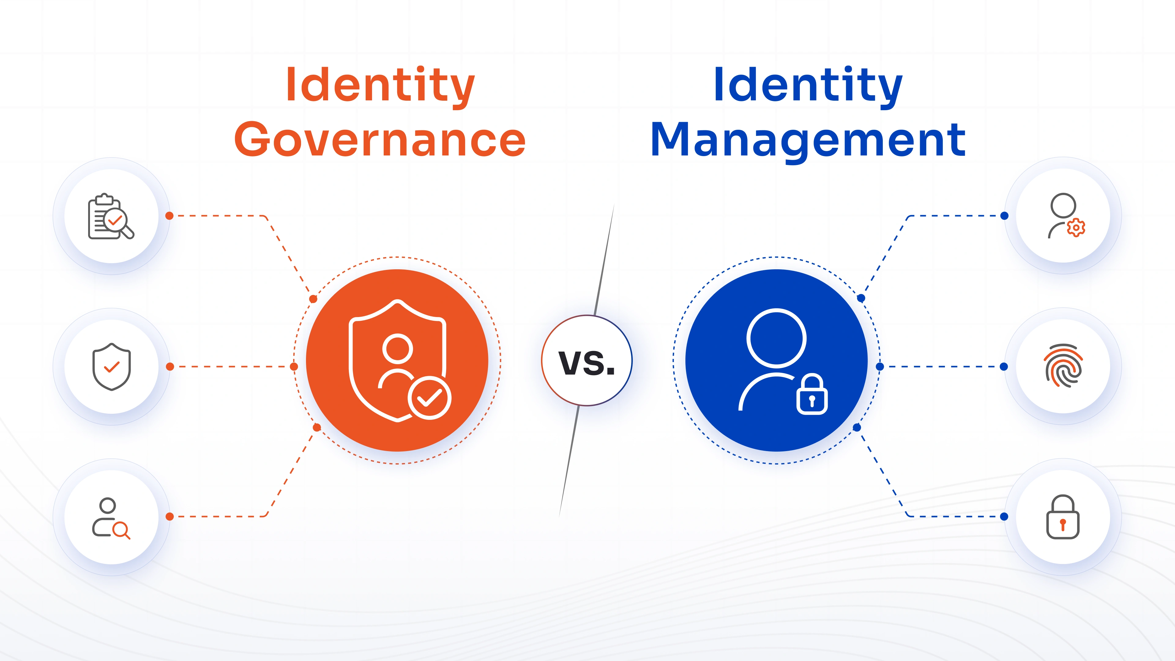 IGA vs. IAM: Key Differences and Why Enterprises Need Both