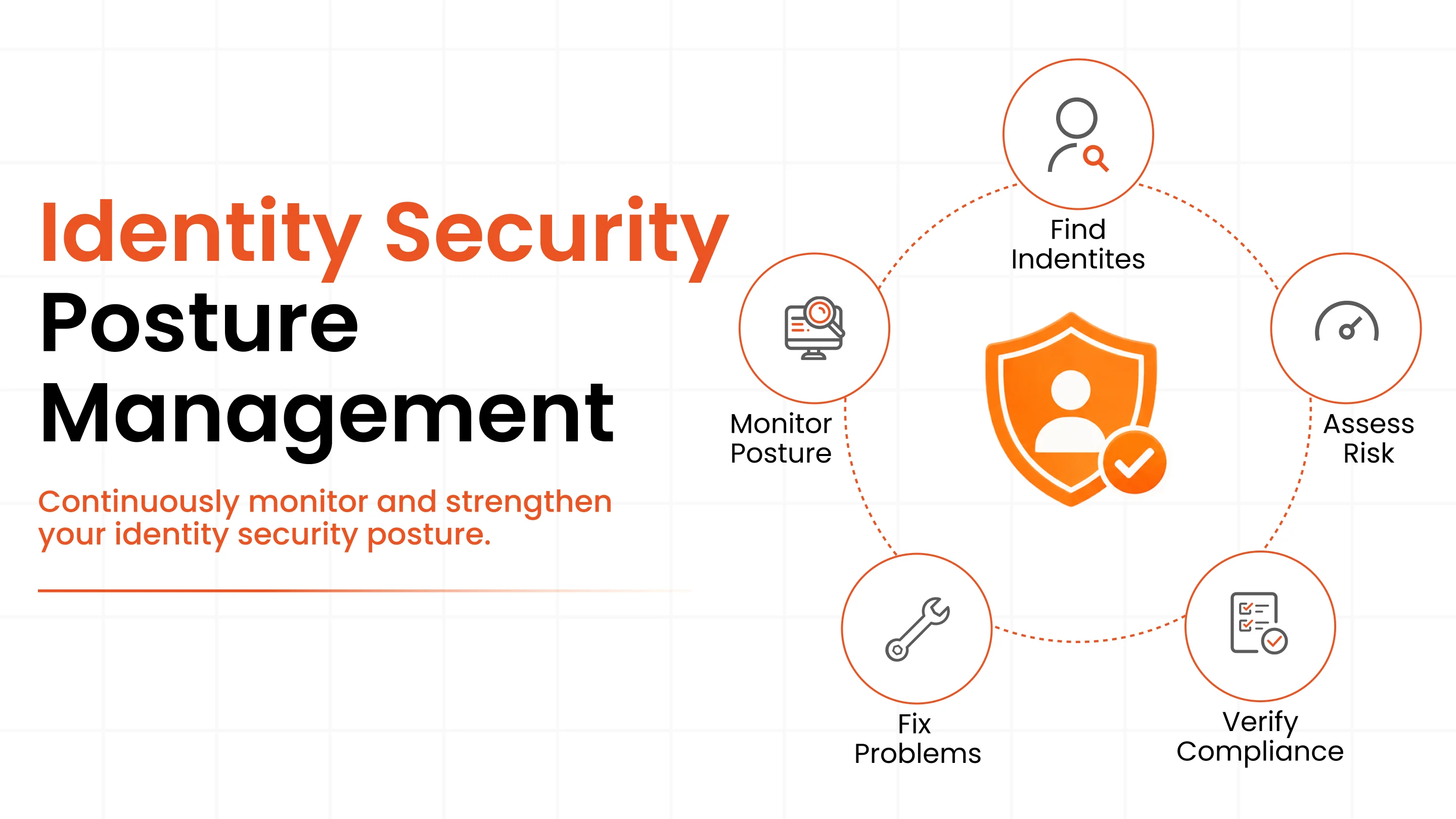 what-is-identity-security-posture-management-ispm