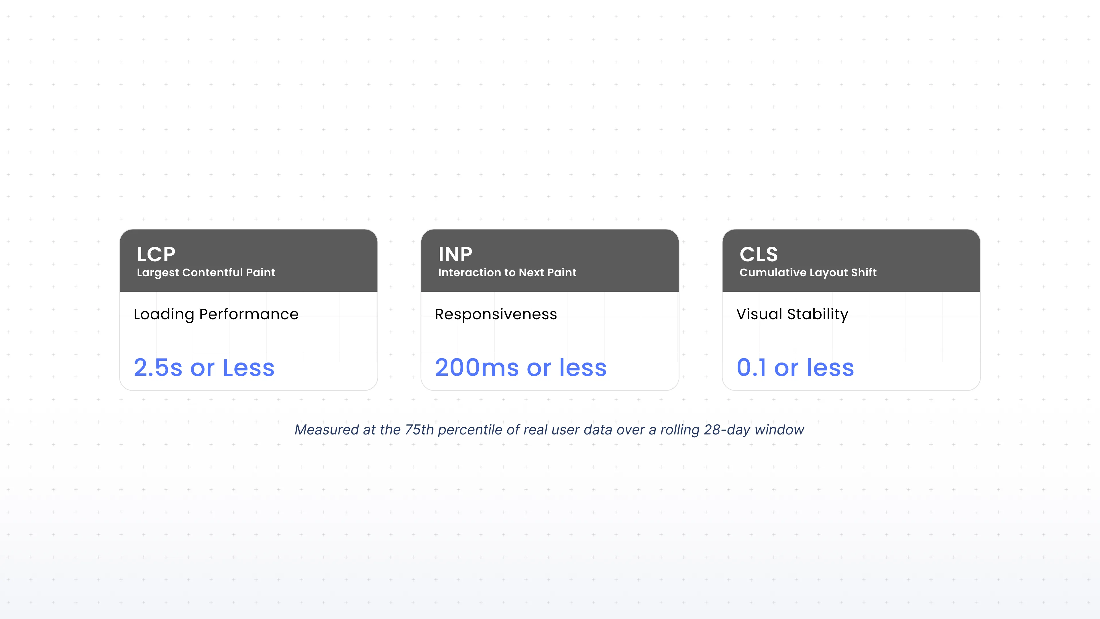 Core Web Vitals