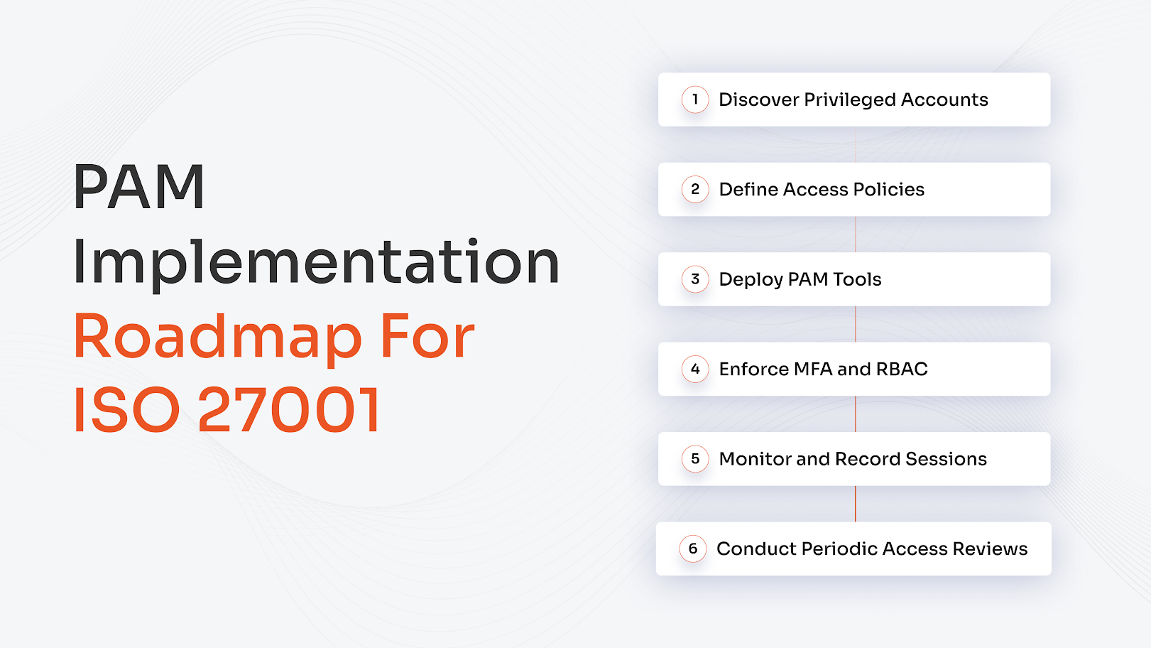 iso-27001-pam-compliance-implementation