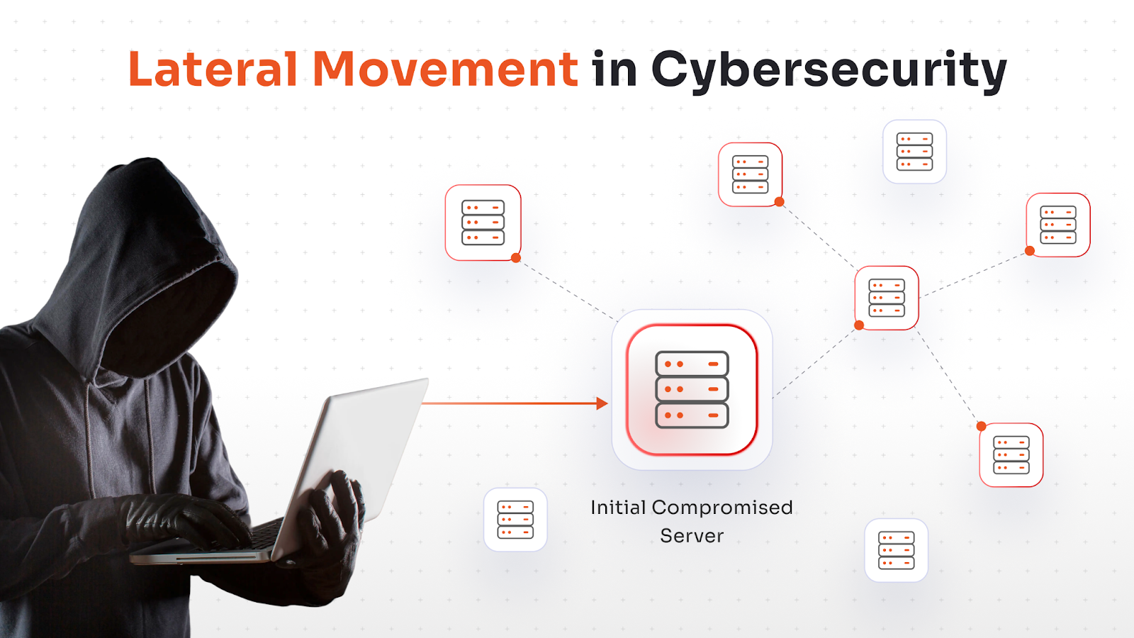 What is lateral movement in cybersecurity