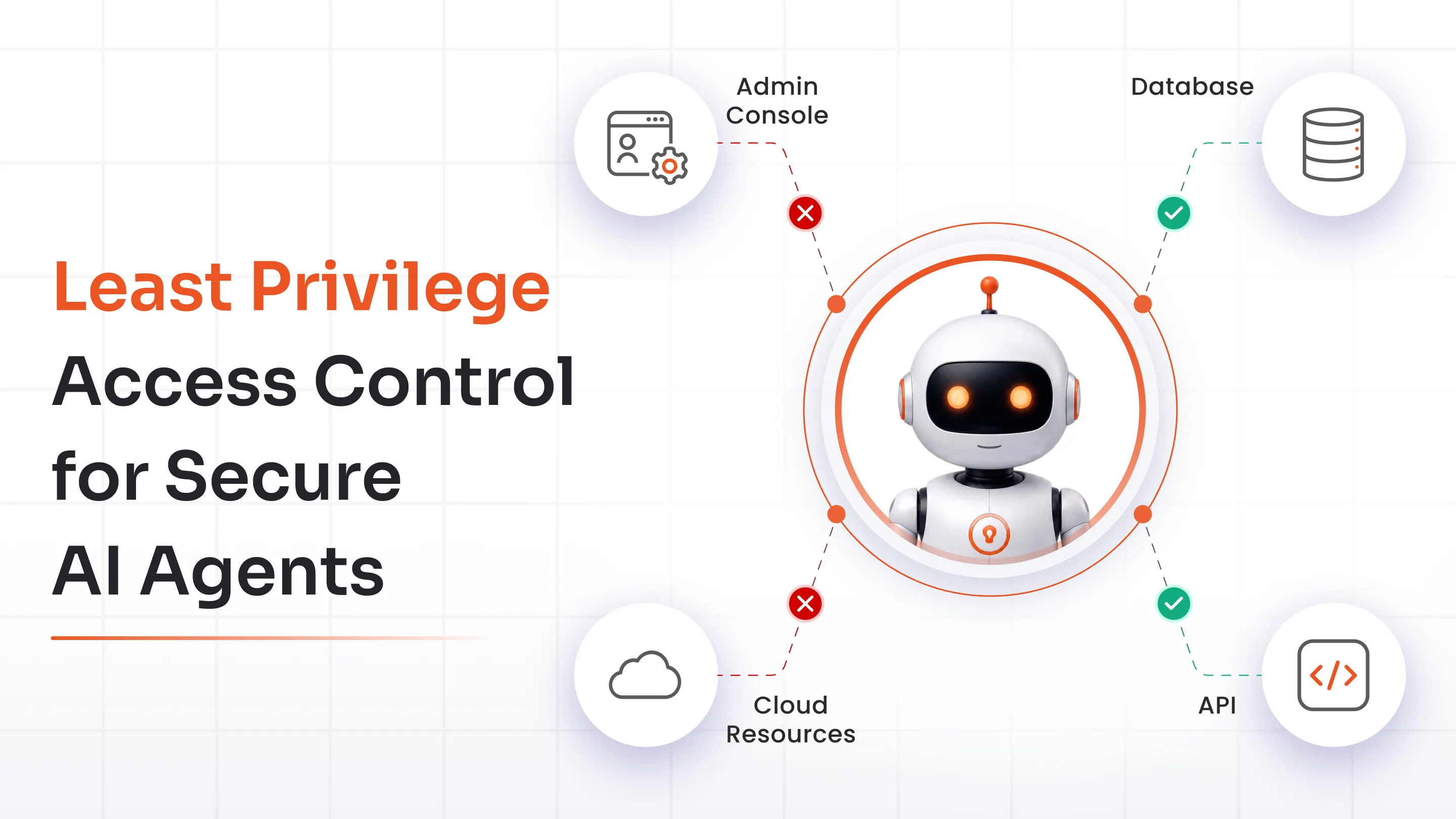least-privilege-ai-agents