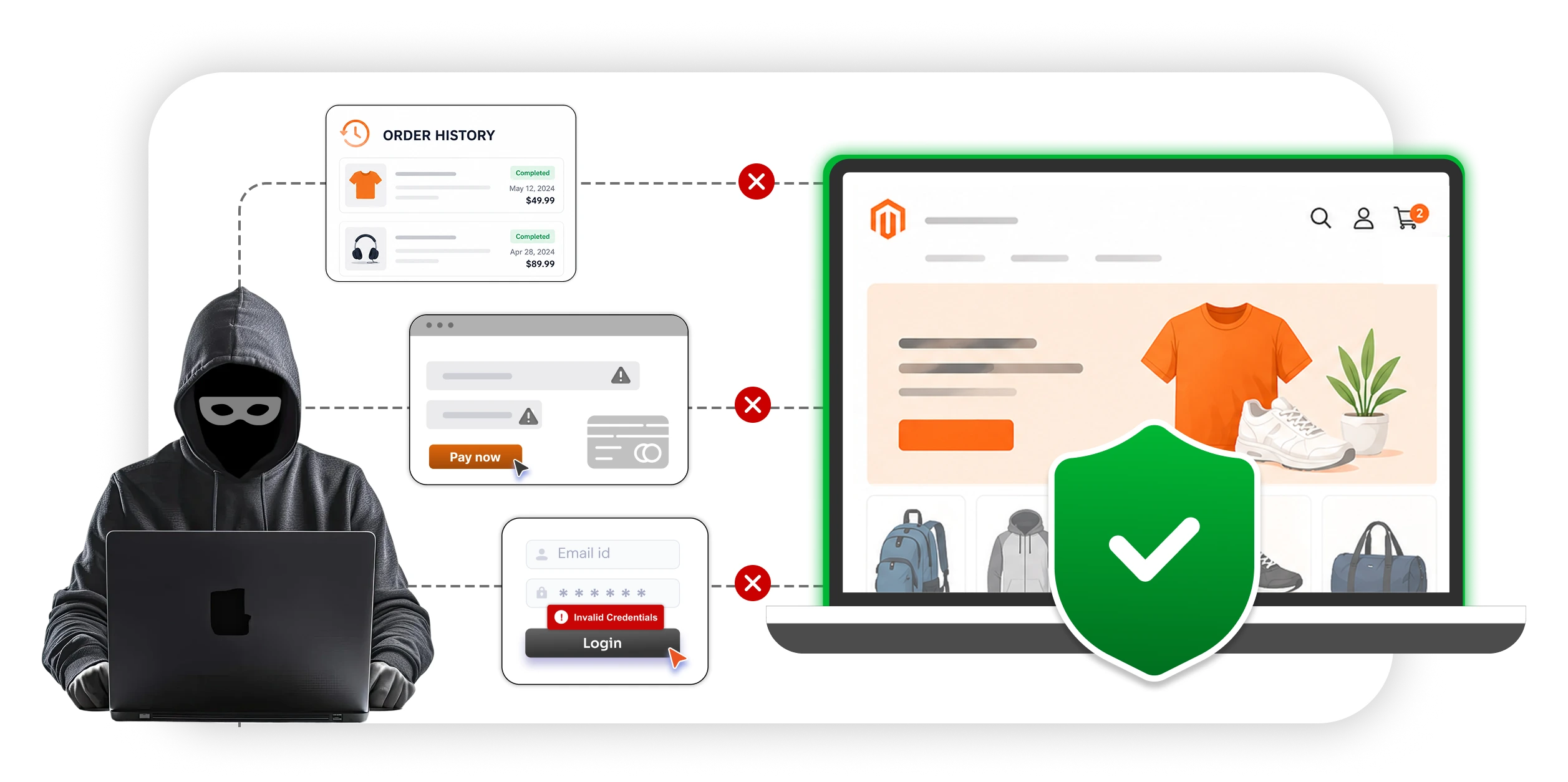 how-to-secure-magento-storefront
