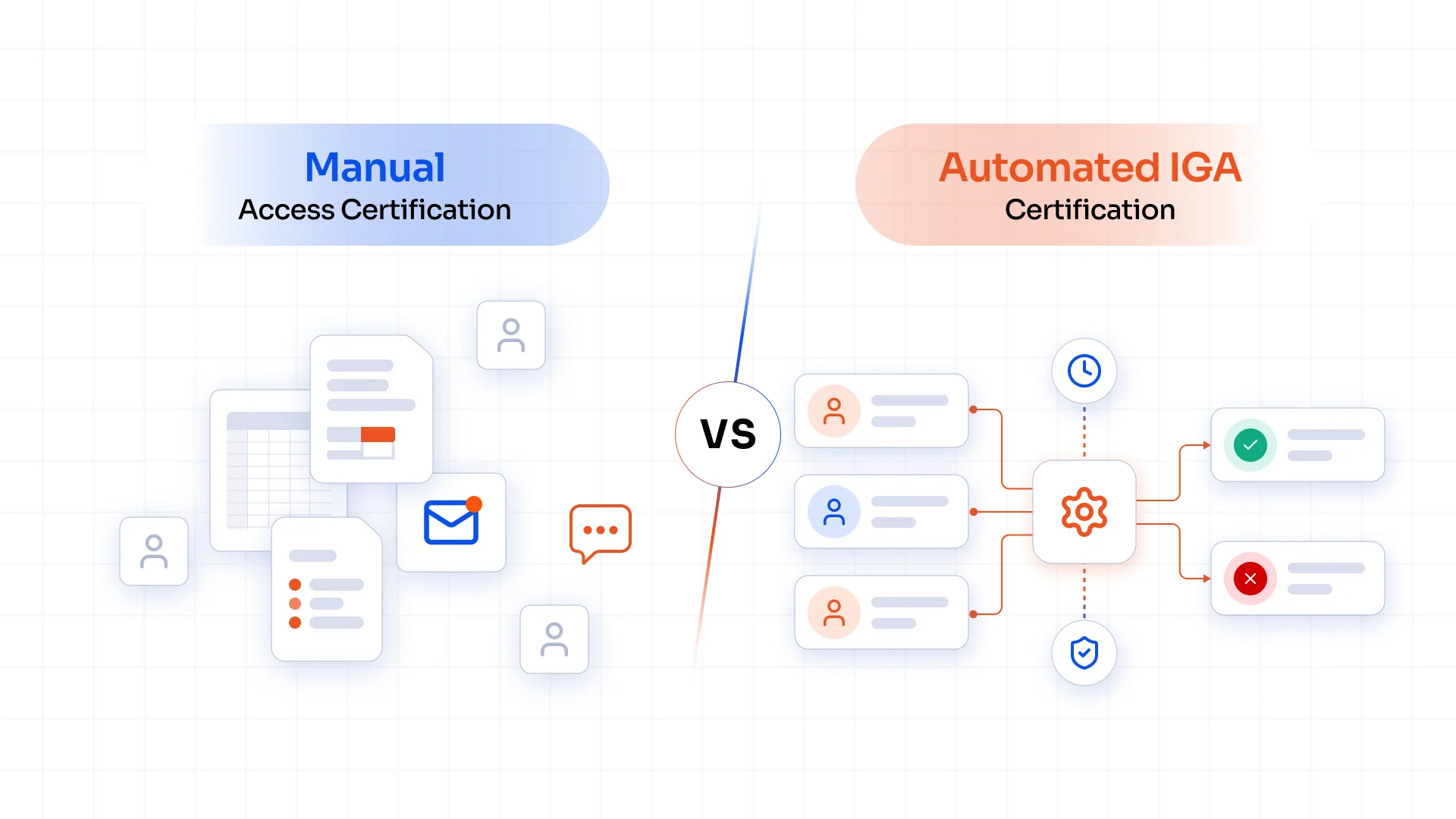 Manual vs automated access certification
