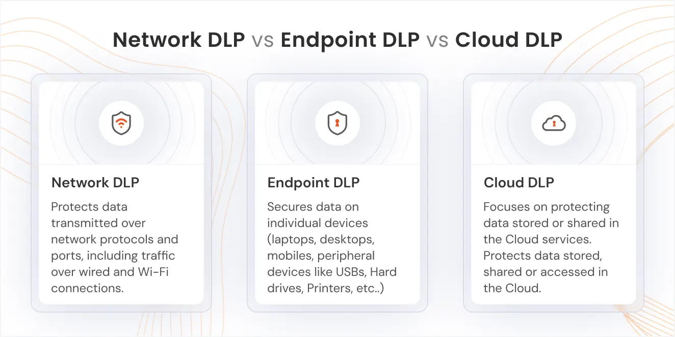 network-dlp-vs-cloud-dlp-vs-endpoint-dlp