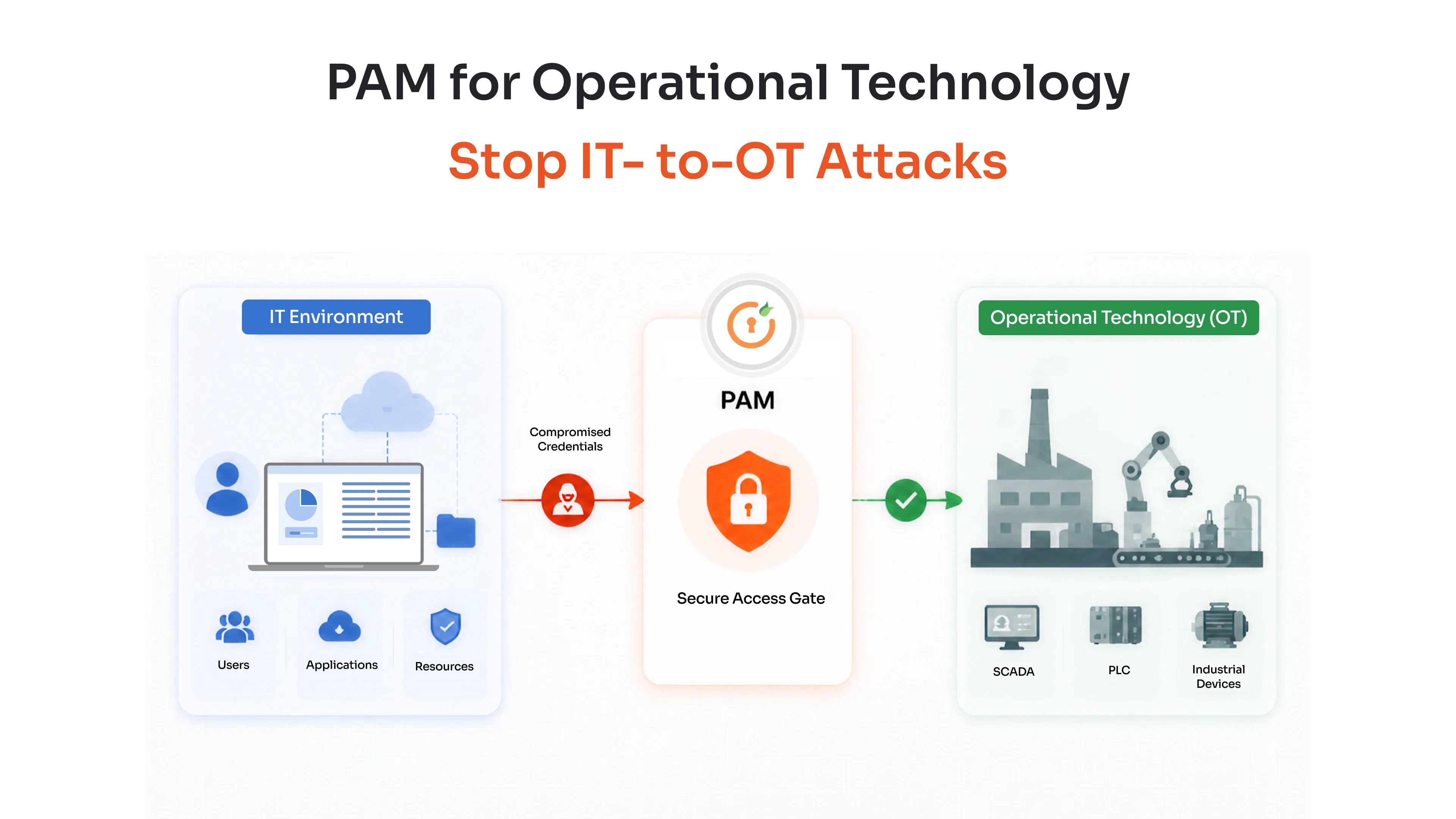 pam-for-ot-security