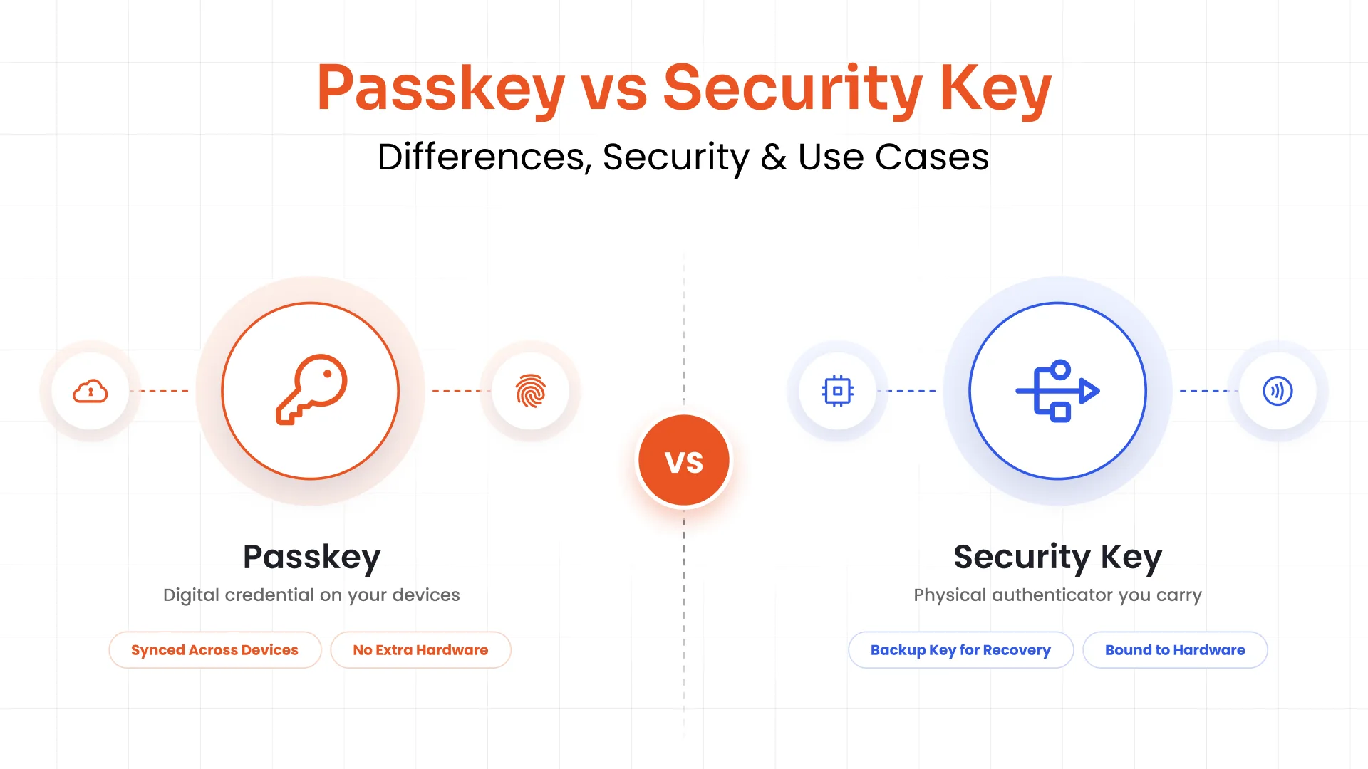 Passkey vs Security Key: Differences, Security & Use Cases