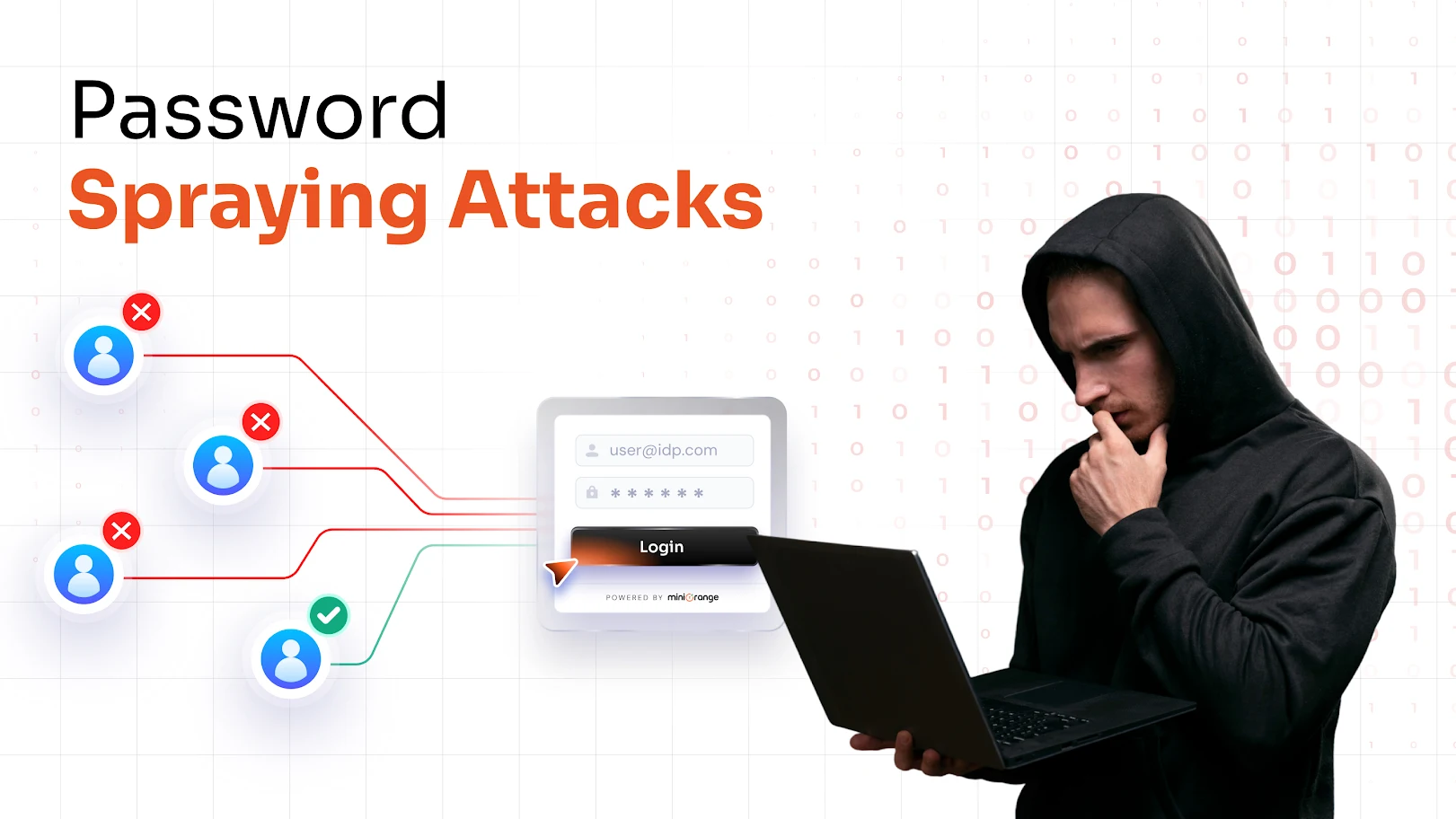 password-spraying-attack