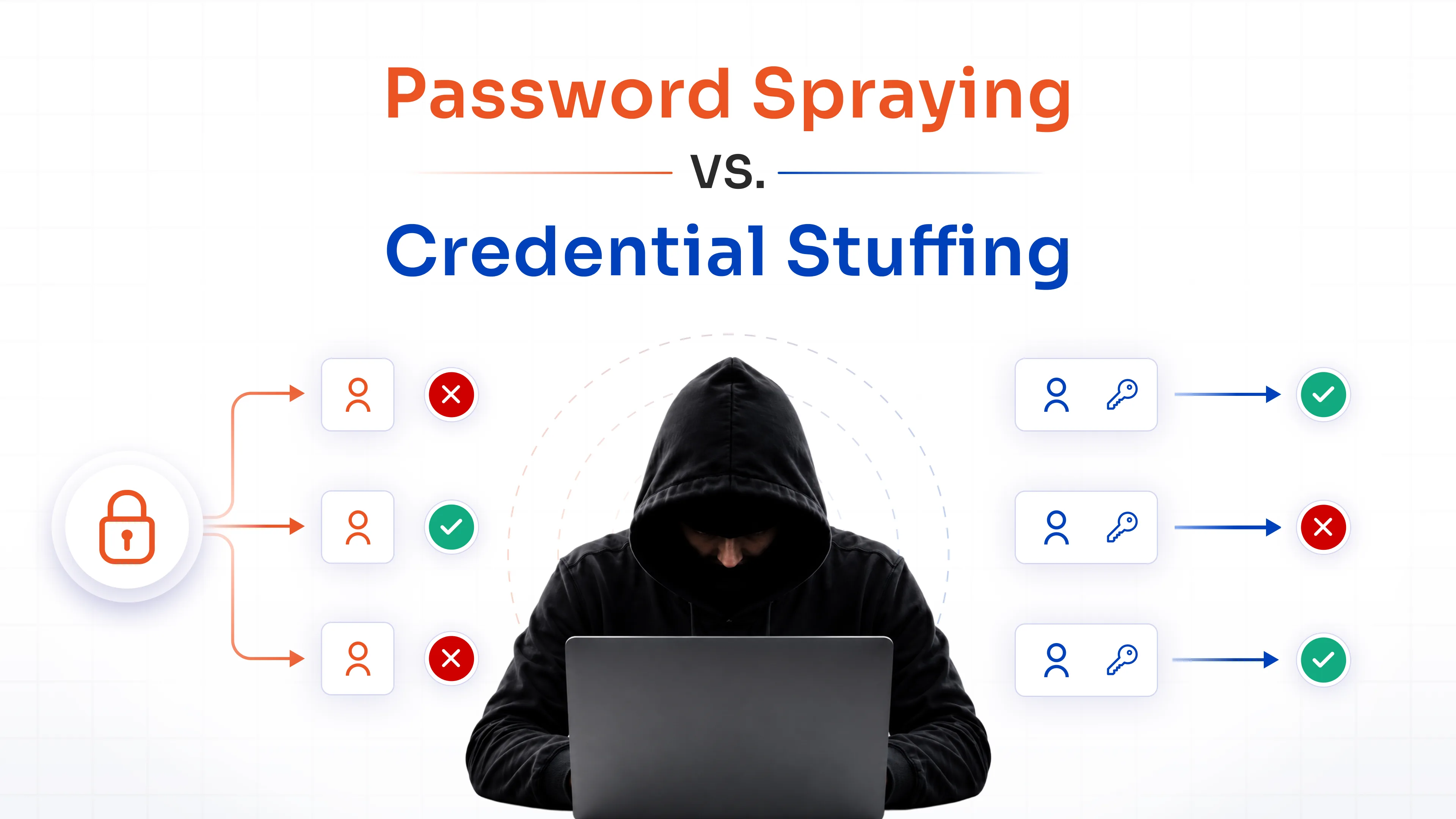 Password Spraying vs. Credential Stuffing: What's the Difference and How to Prevent Both?