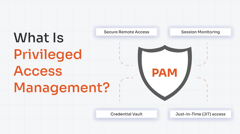 what-is-privileged-access-management-pam
